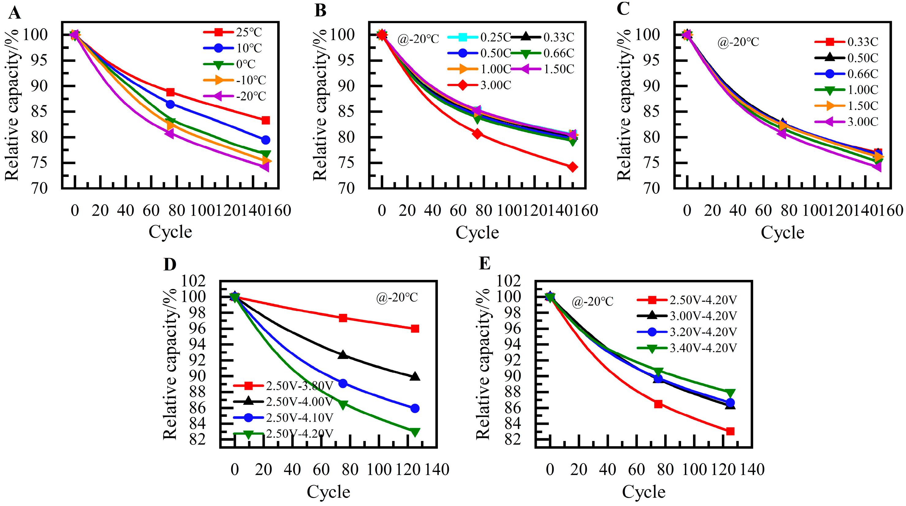 Batteries 10 00107 g006