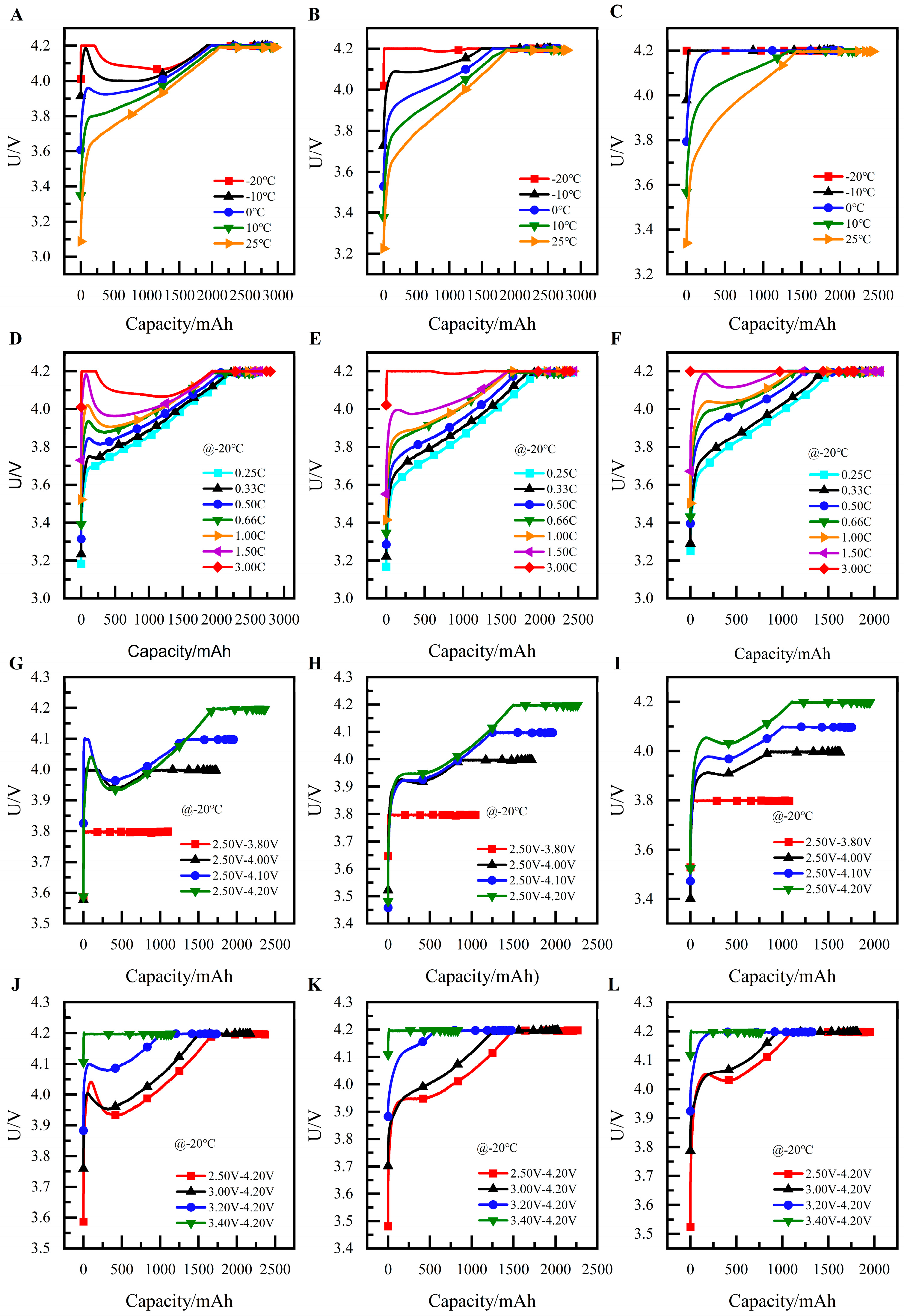 Batteries 10 00107 g007