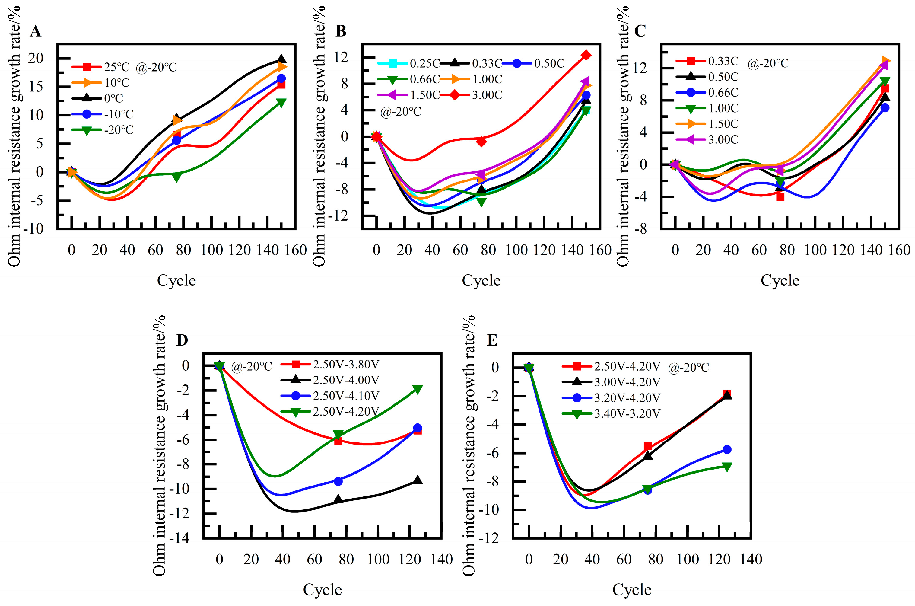 Batteries 10 00107 g009