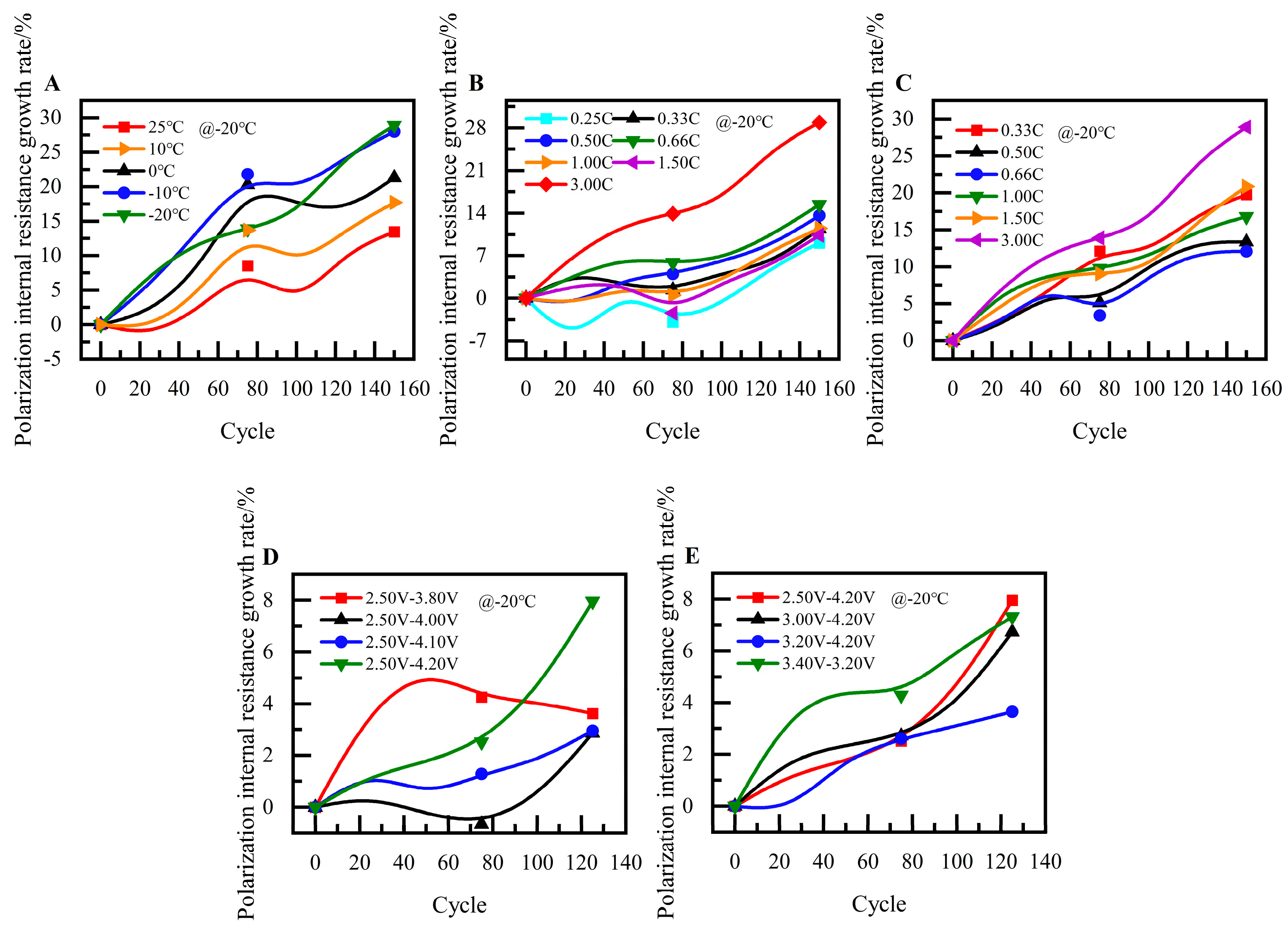 Batteries 10 00107 g010