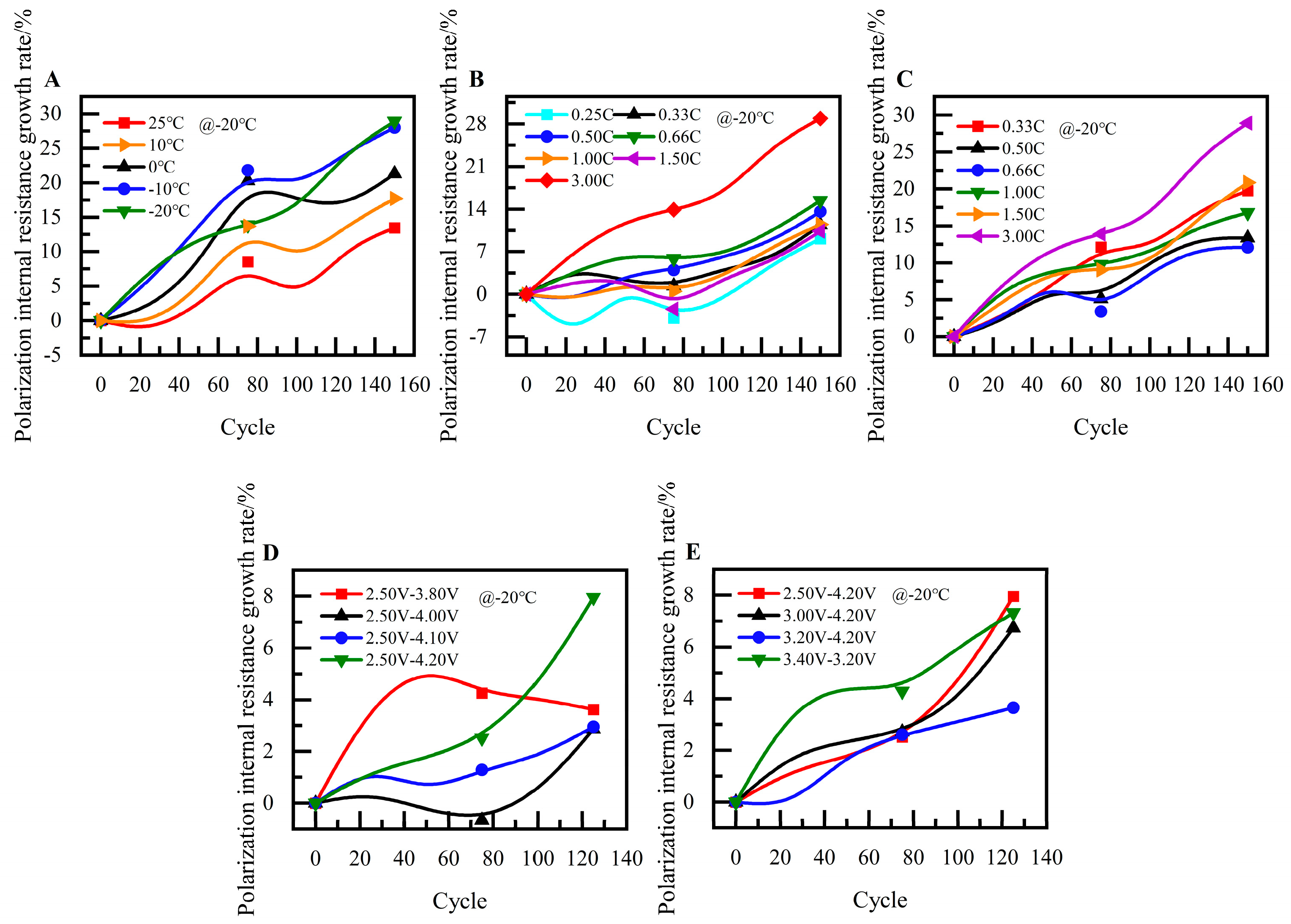 Batteries 10 00107 g011