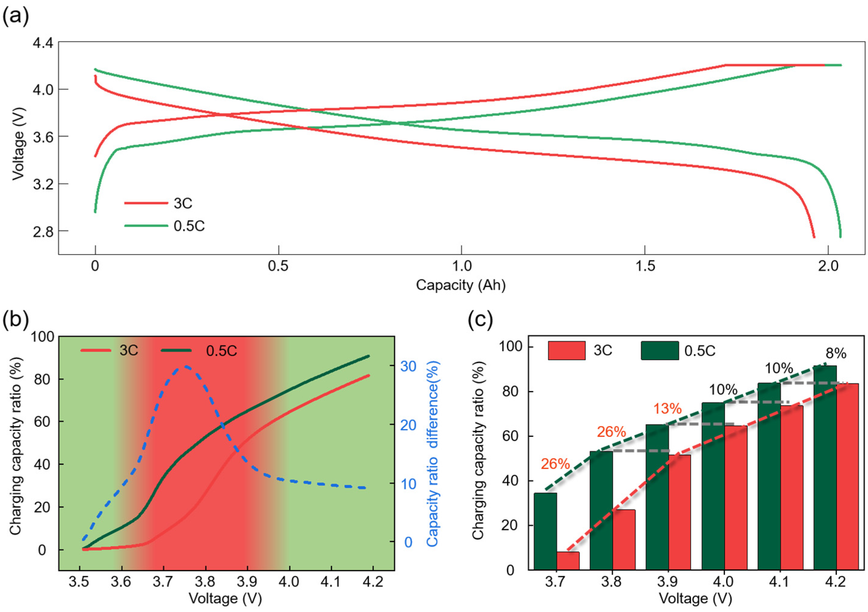 Batteries 10 00109 g001