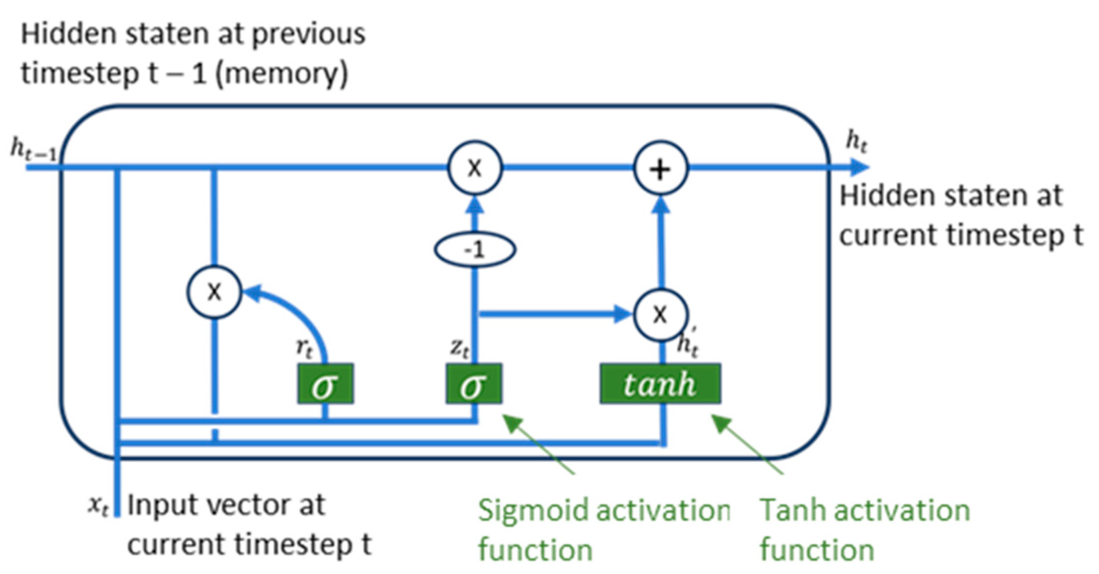 Batteries 10 00111 g004