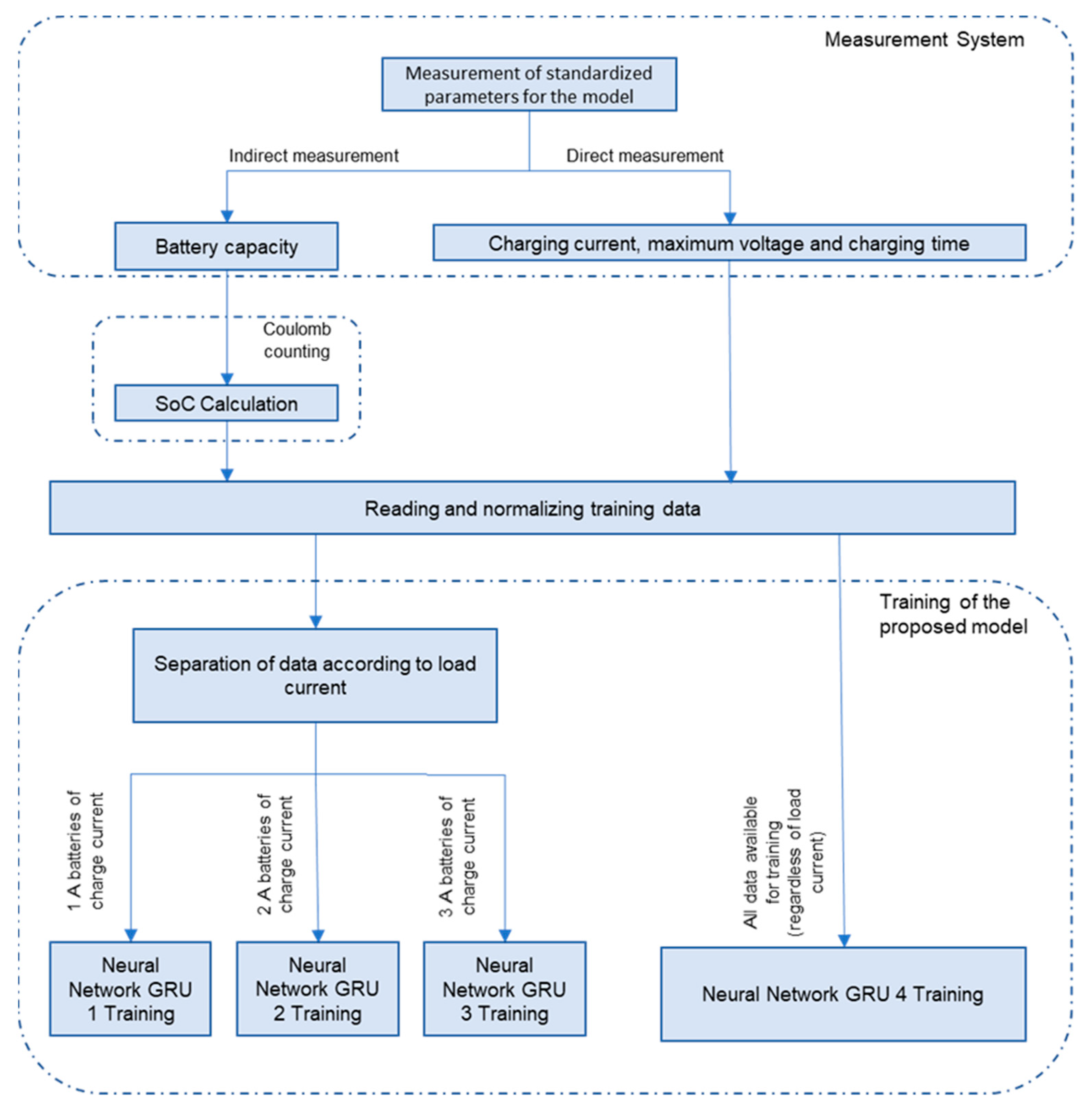 Batteries 10 00111 g005