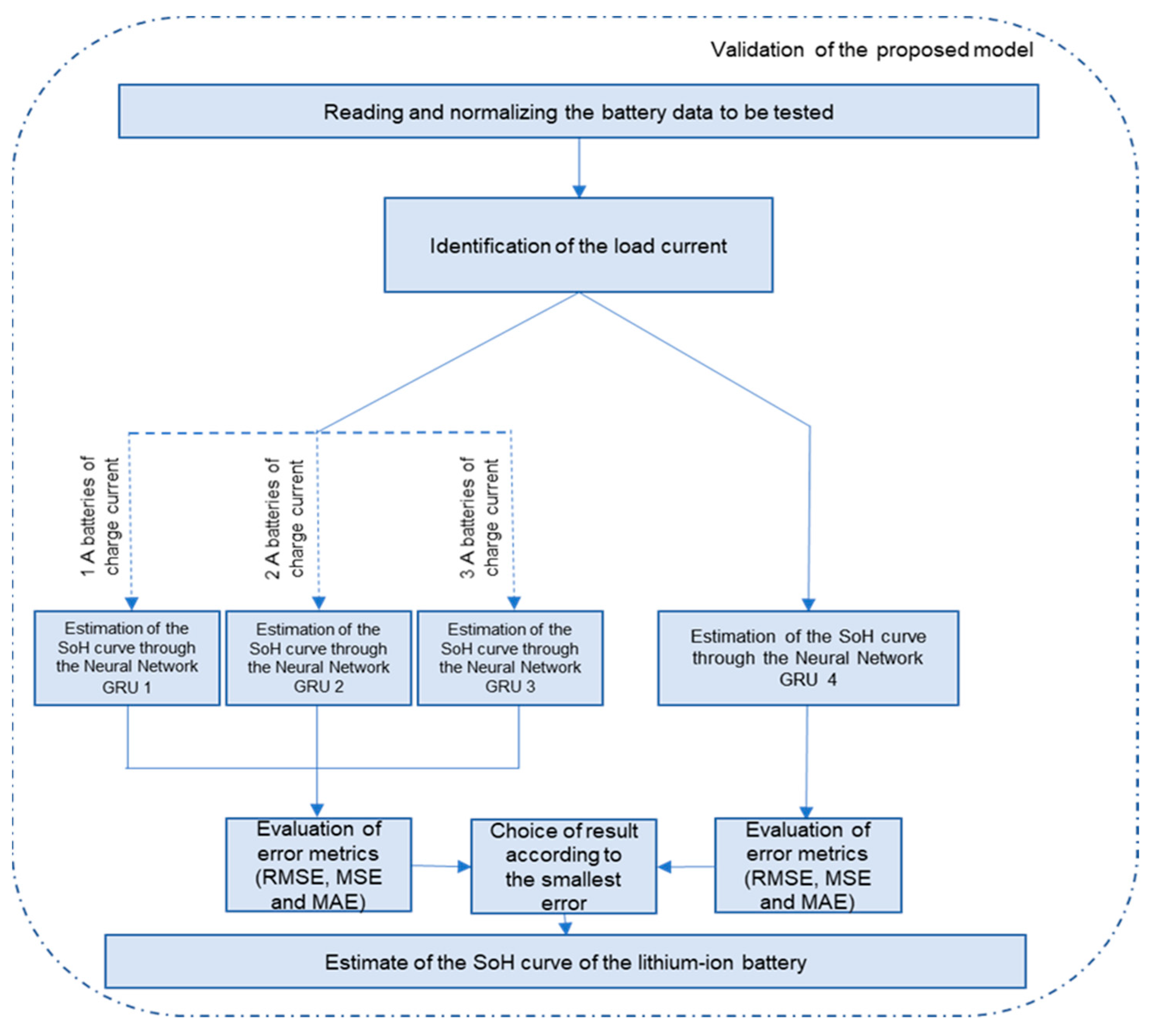 Batteries 10 00111 g006