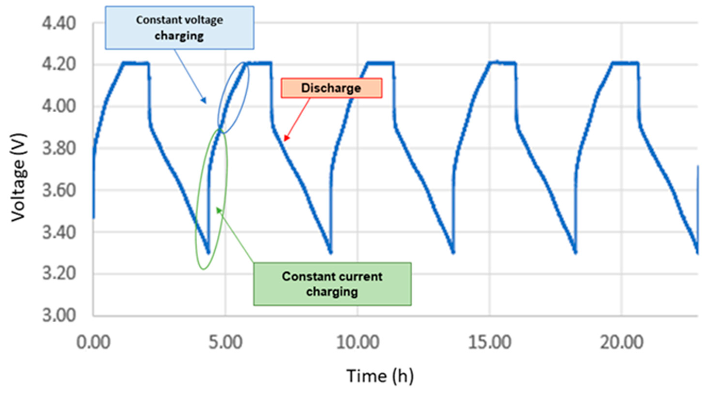 Batteries 10 00111 g007