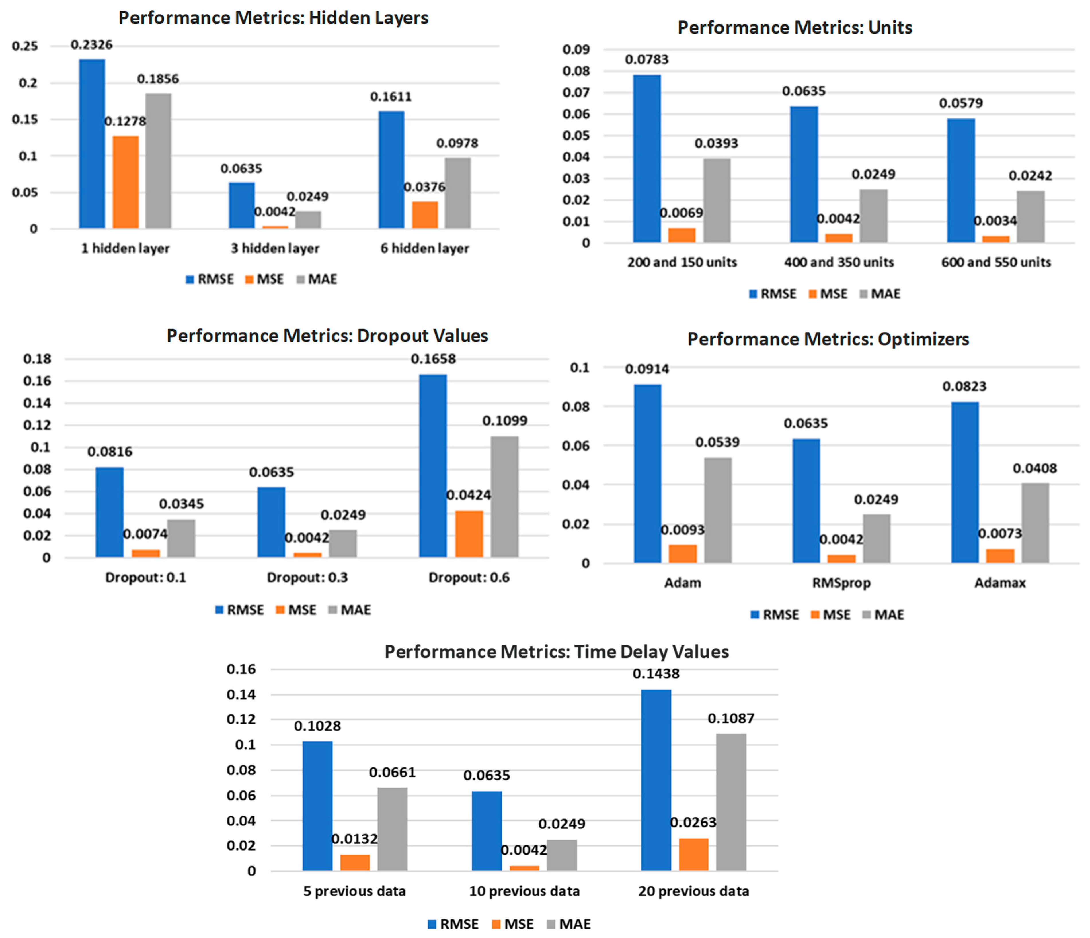 Batteries 10 00111 g008