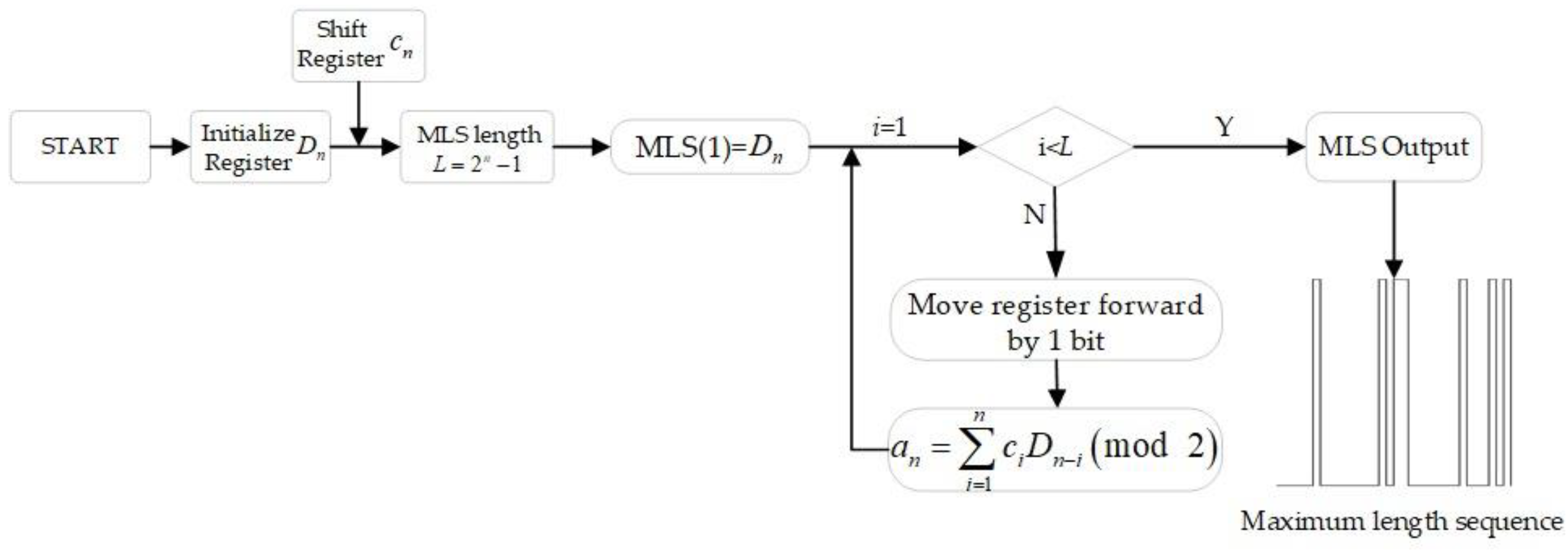 Batteries 10 00112 g001