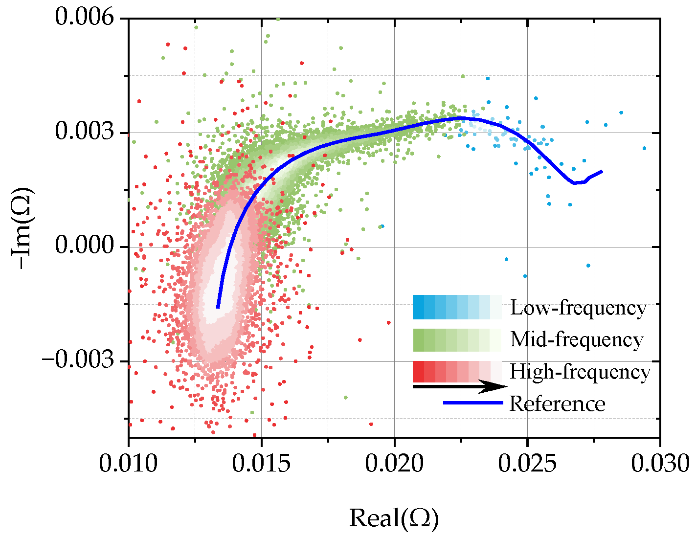 Batteries 10 00112 g003
