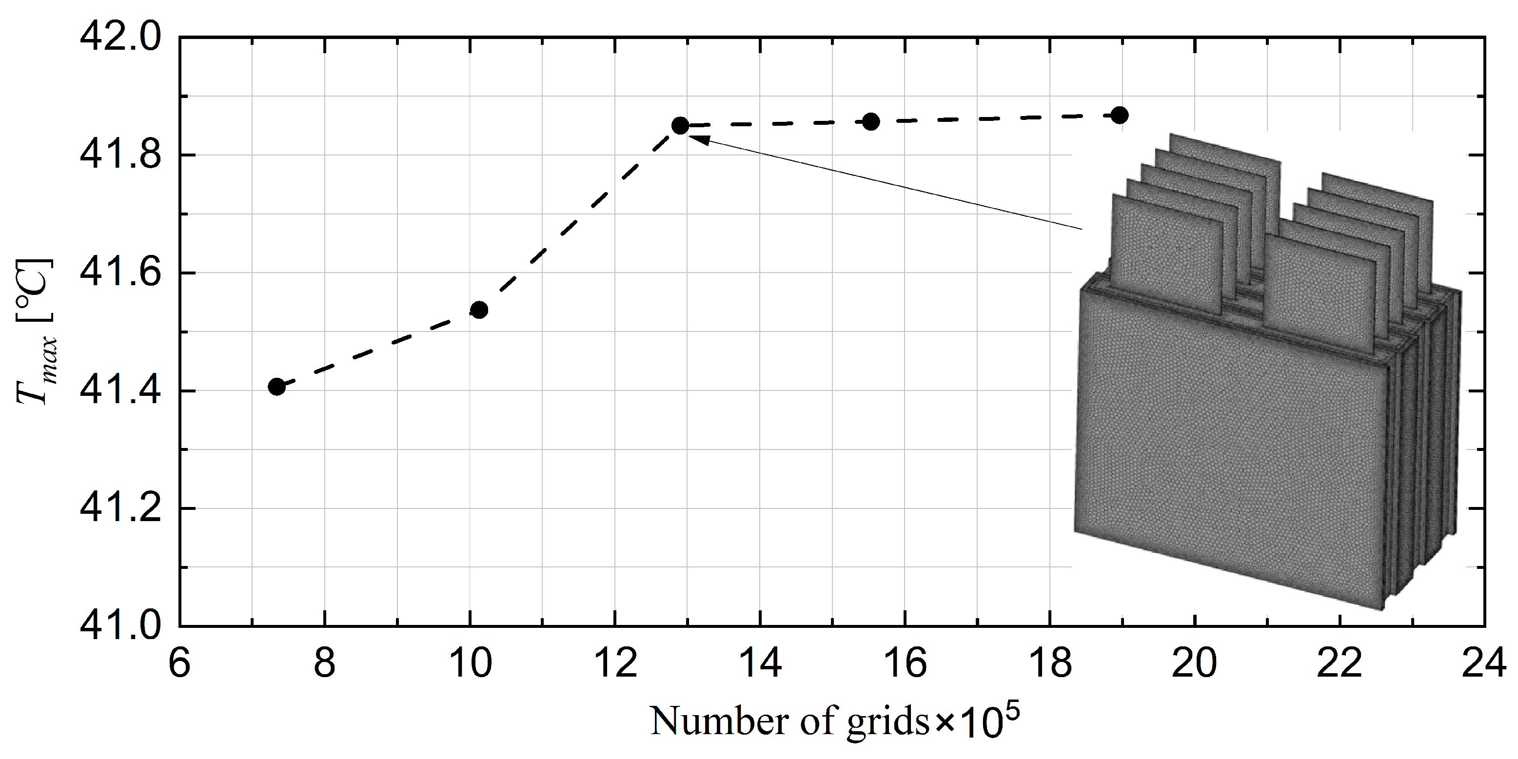Batteries 10 00113 g005