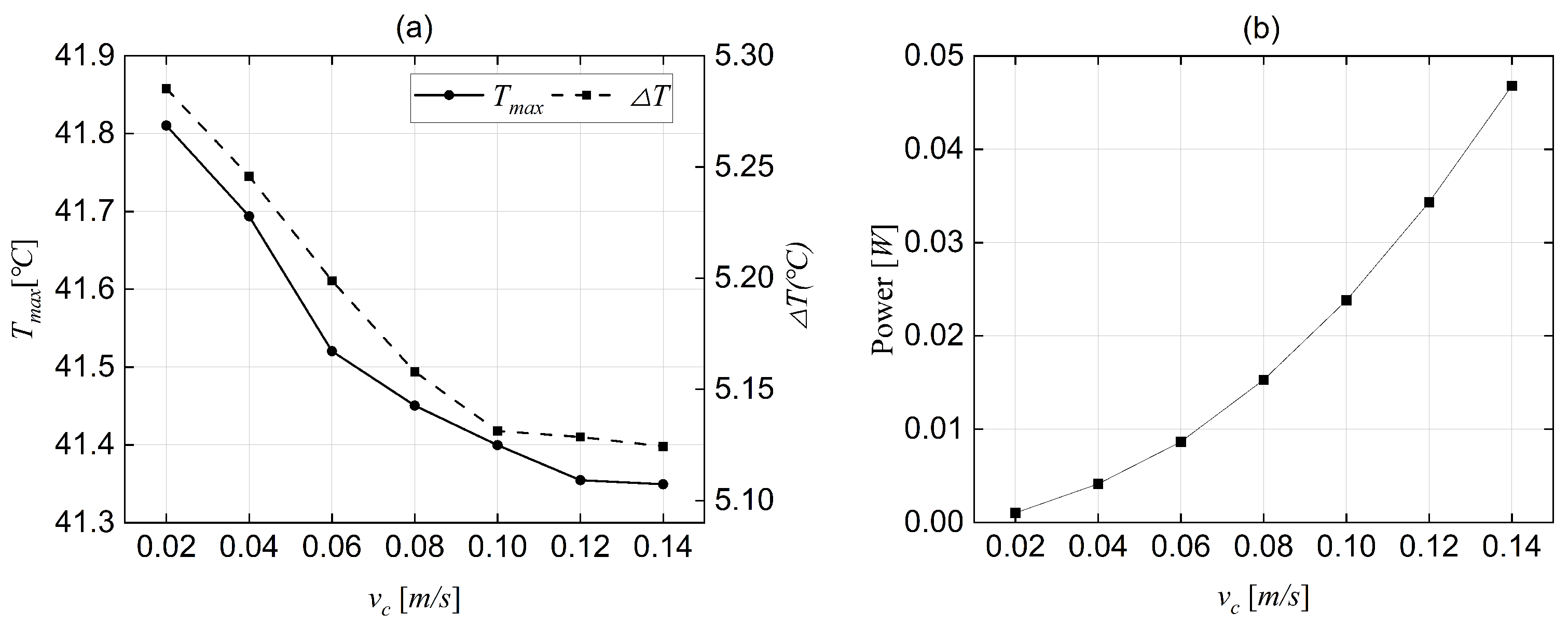 Batteries 10 00113 g012