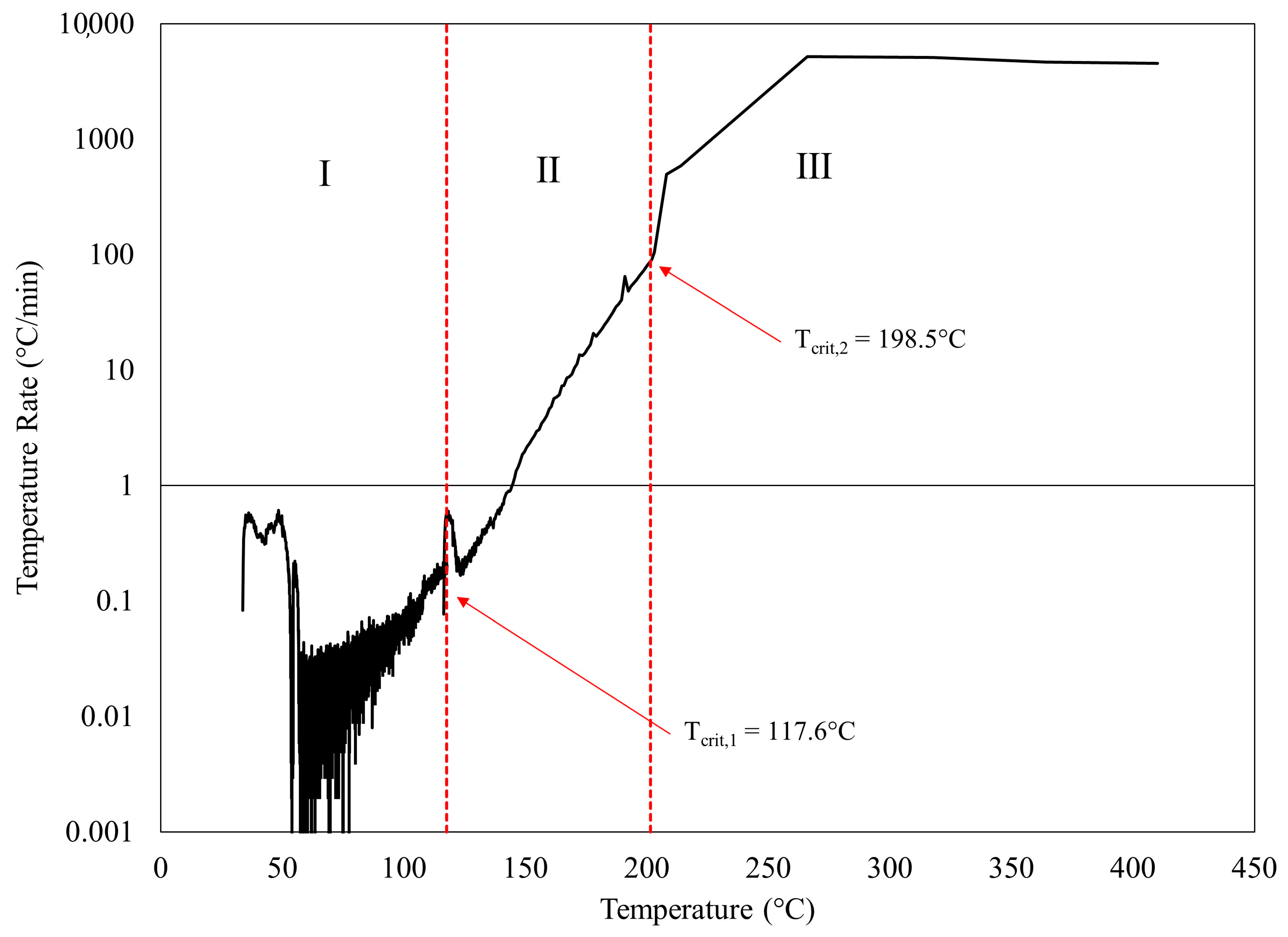 Batteries 10 00116 g001