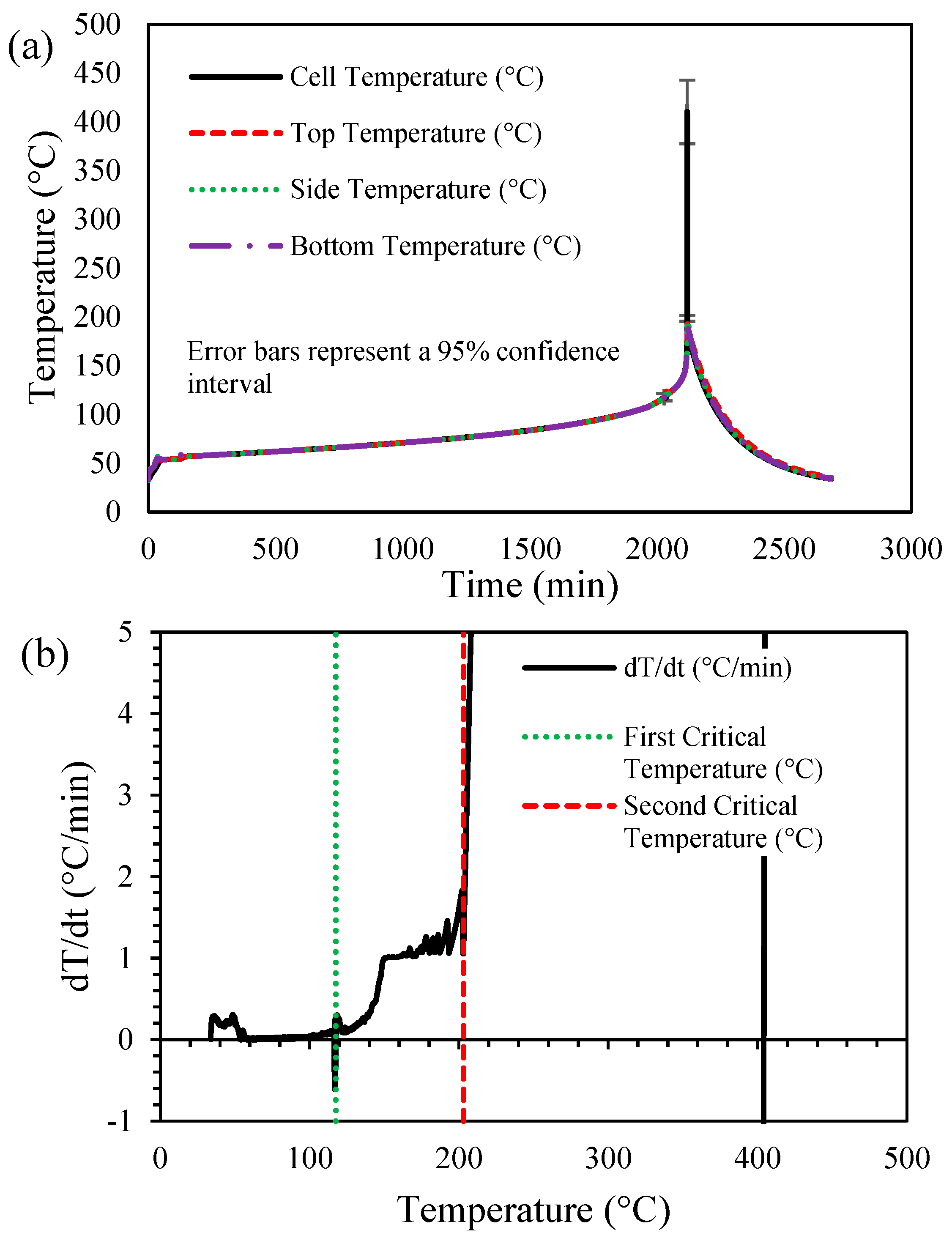 Batteries 10 00116 g002a