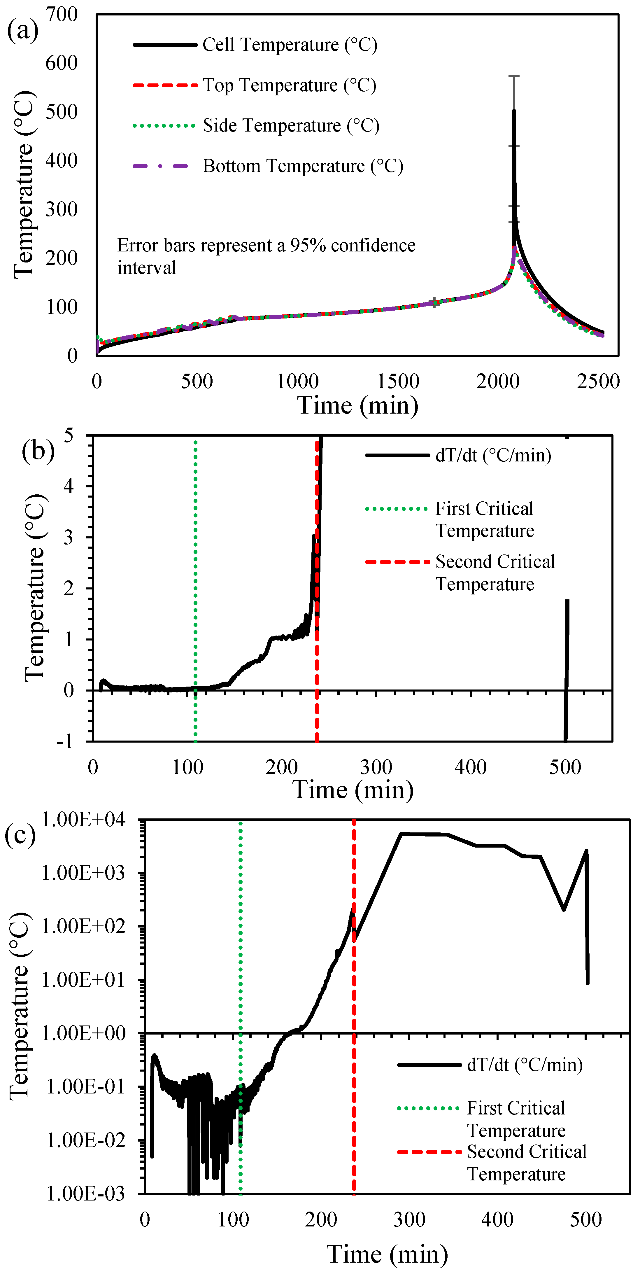 Batteries 10 00116 g006