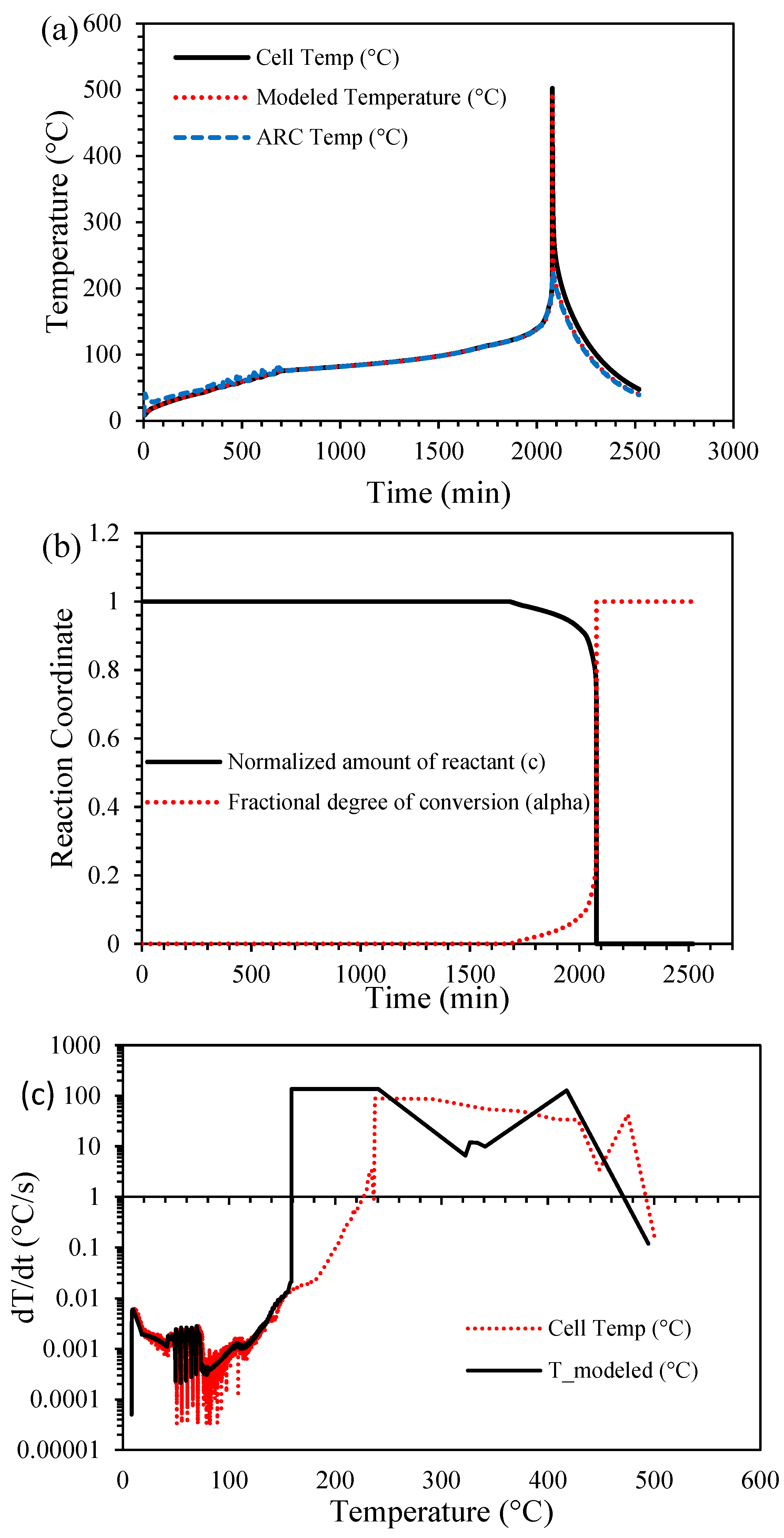 Batteries 10 00116 g007
