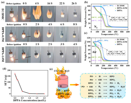 イオンザイム DF-2 ionzyme df-ⅱ ENVIRON エンビロン エンビロン イオンザイムIONZYME DF-II イオンザイム DF-2 ionzyme df