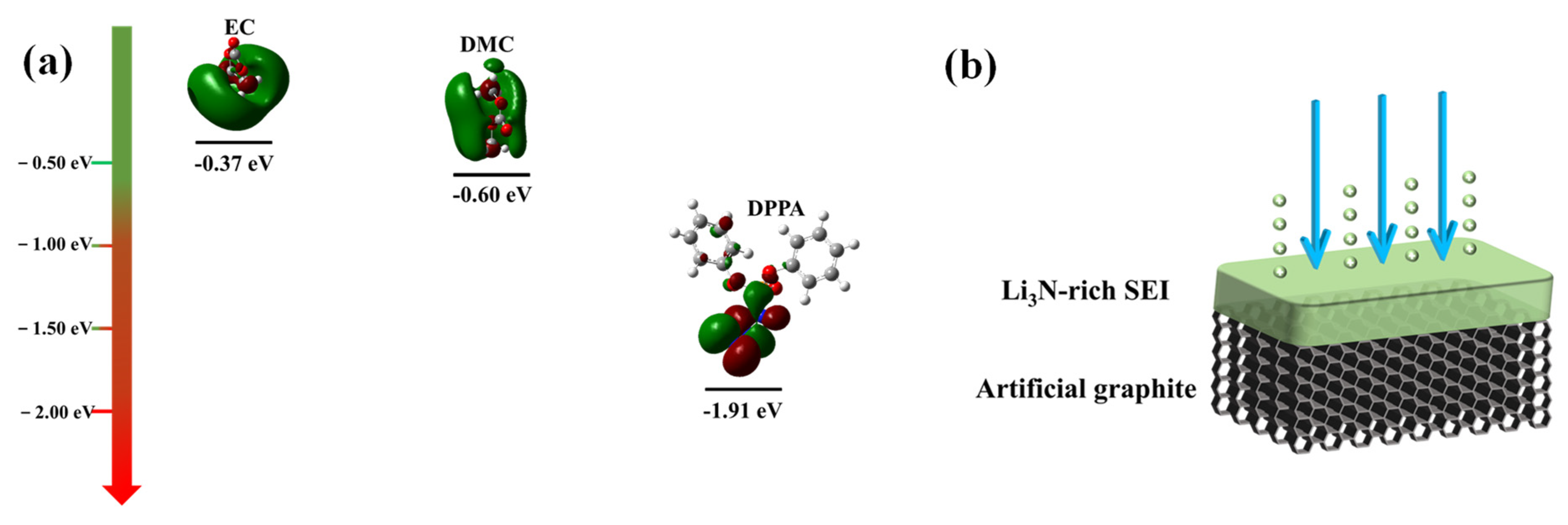 Batteries 10 00117 g002