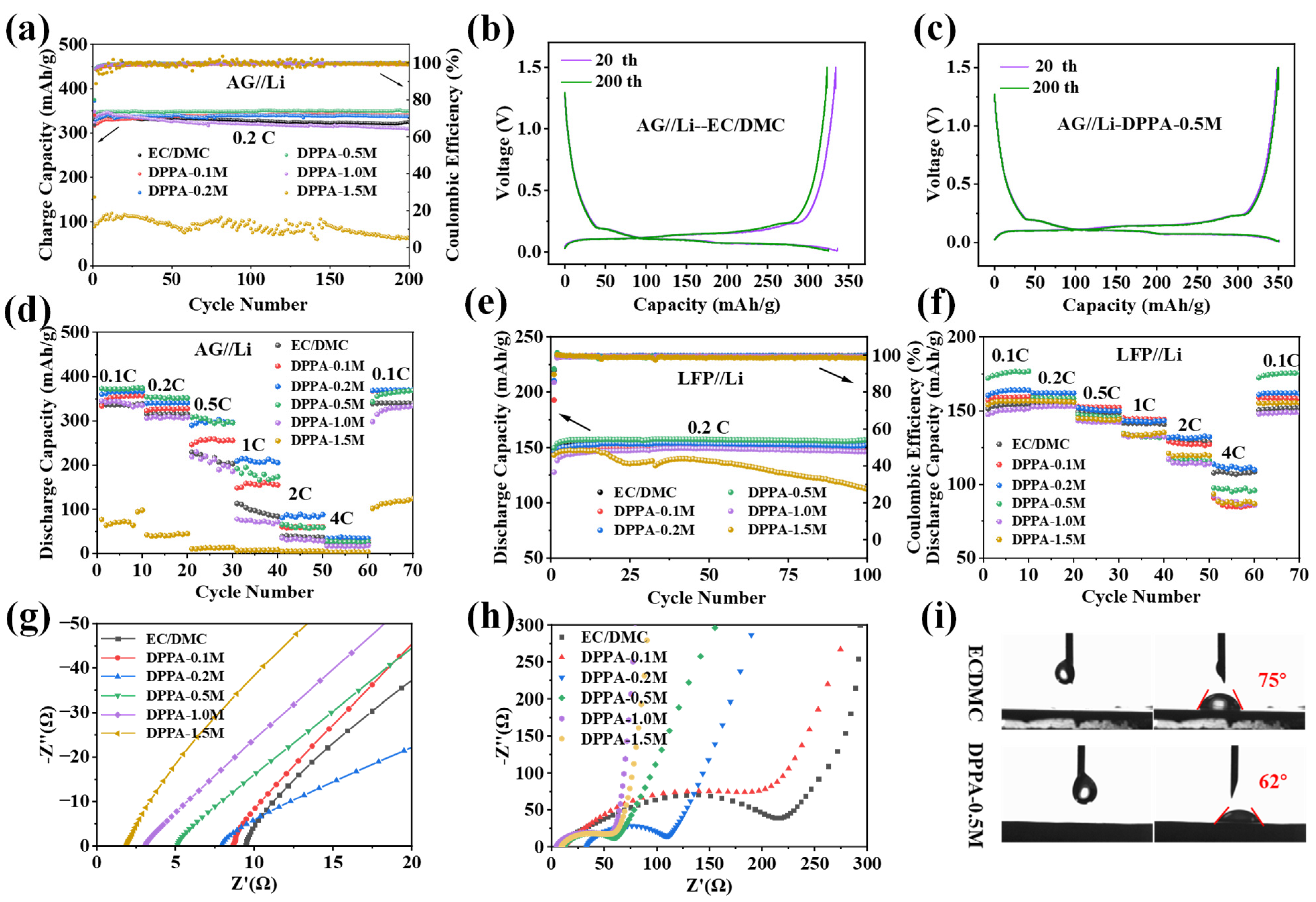Batteries 10 00117 g003