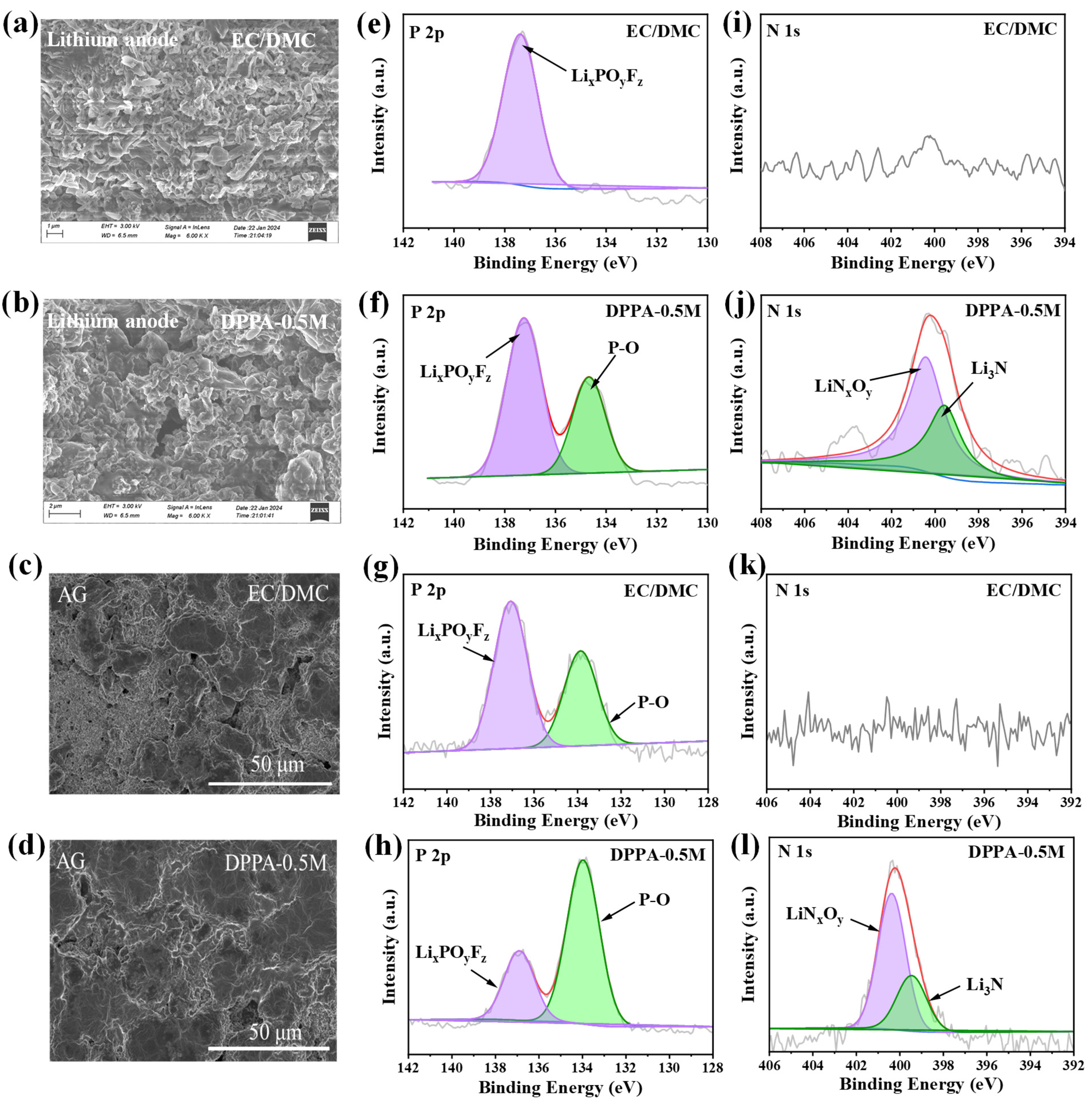 Batteries 10 00117 g005