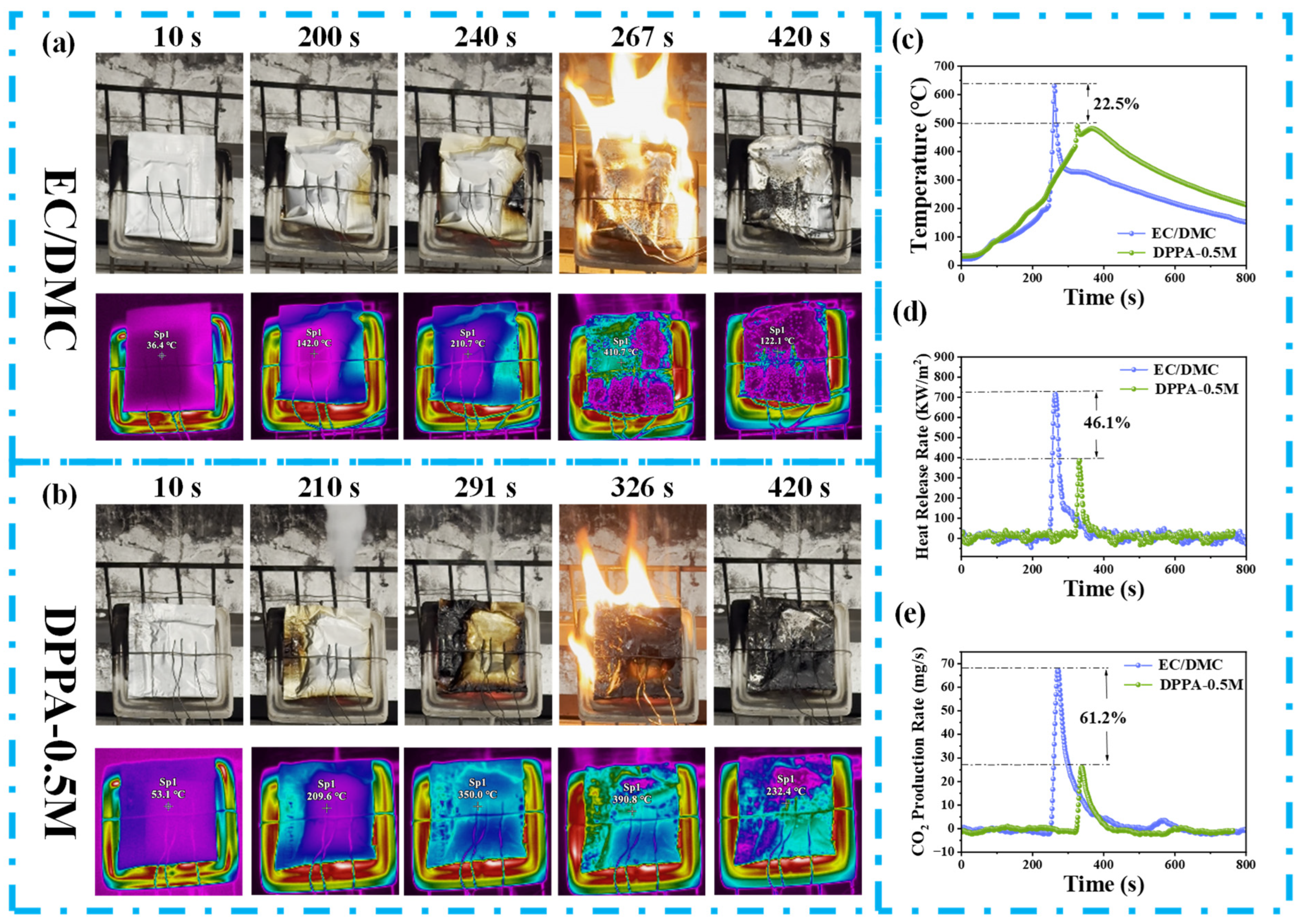 Batteries 10 00117 g006