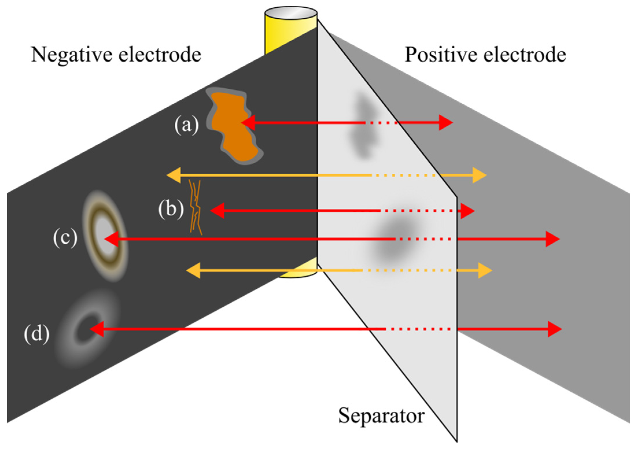 Batteries 10 00119 g009