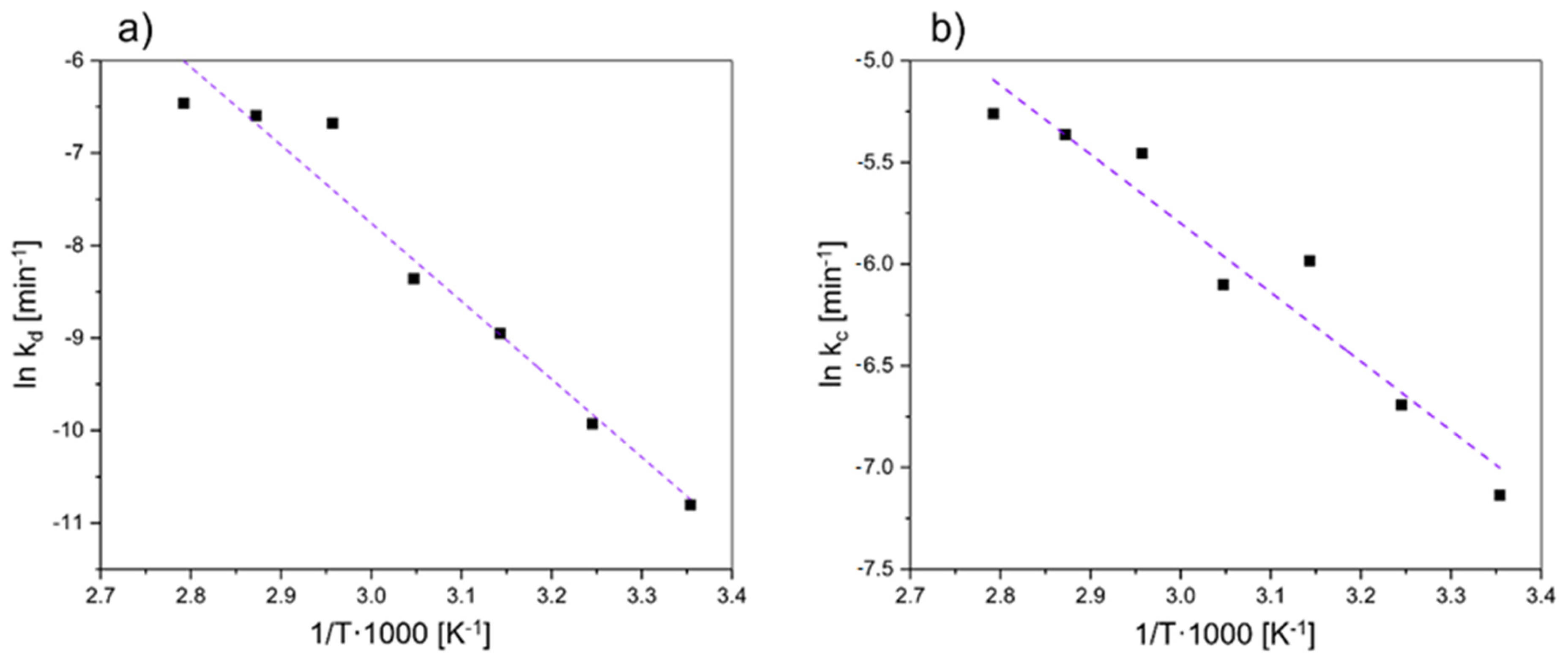Batteries 10 00120 g003