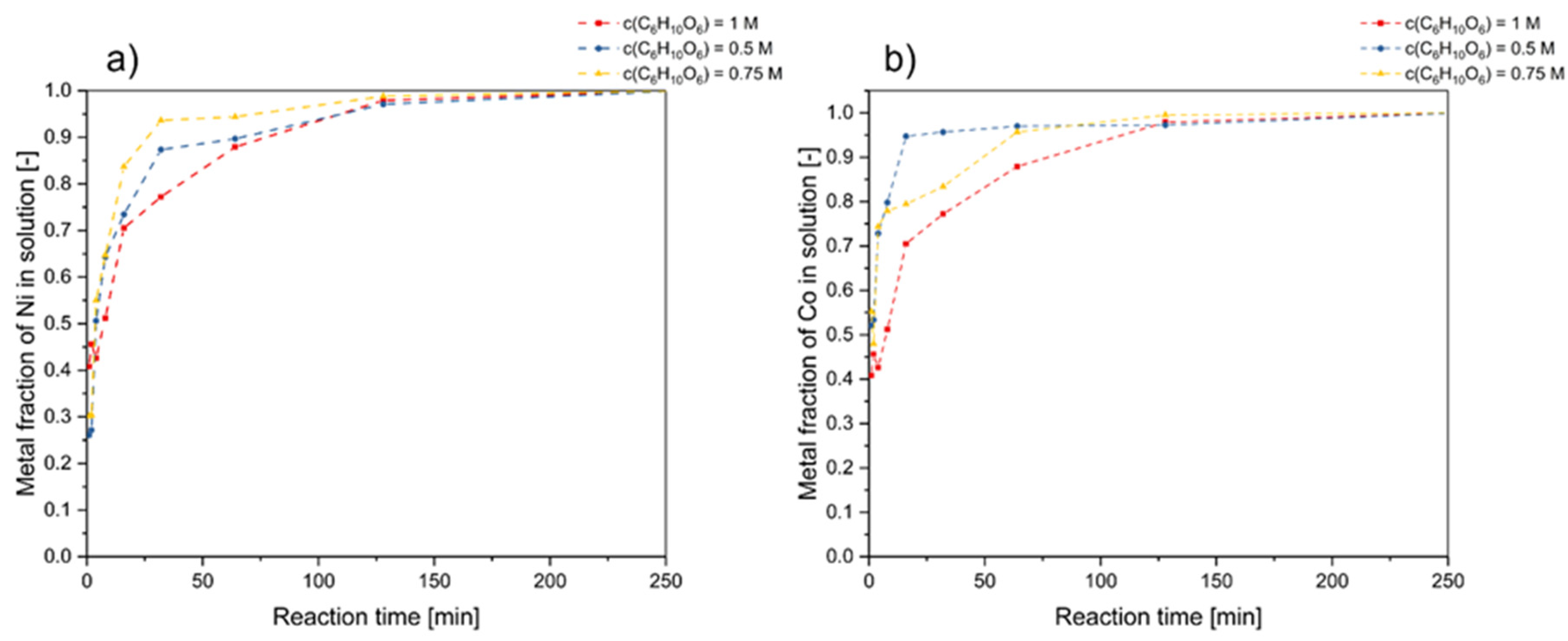 Batteries 10 00120 g004