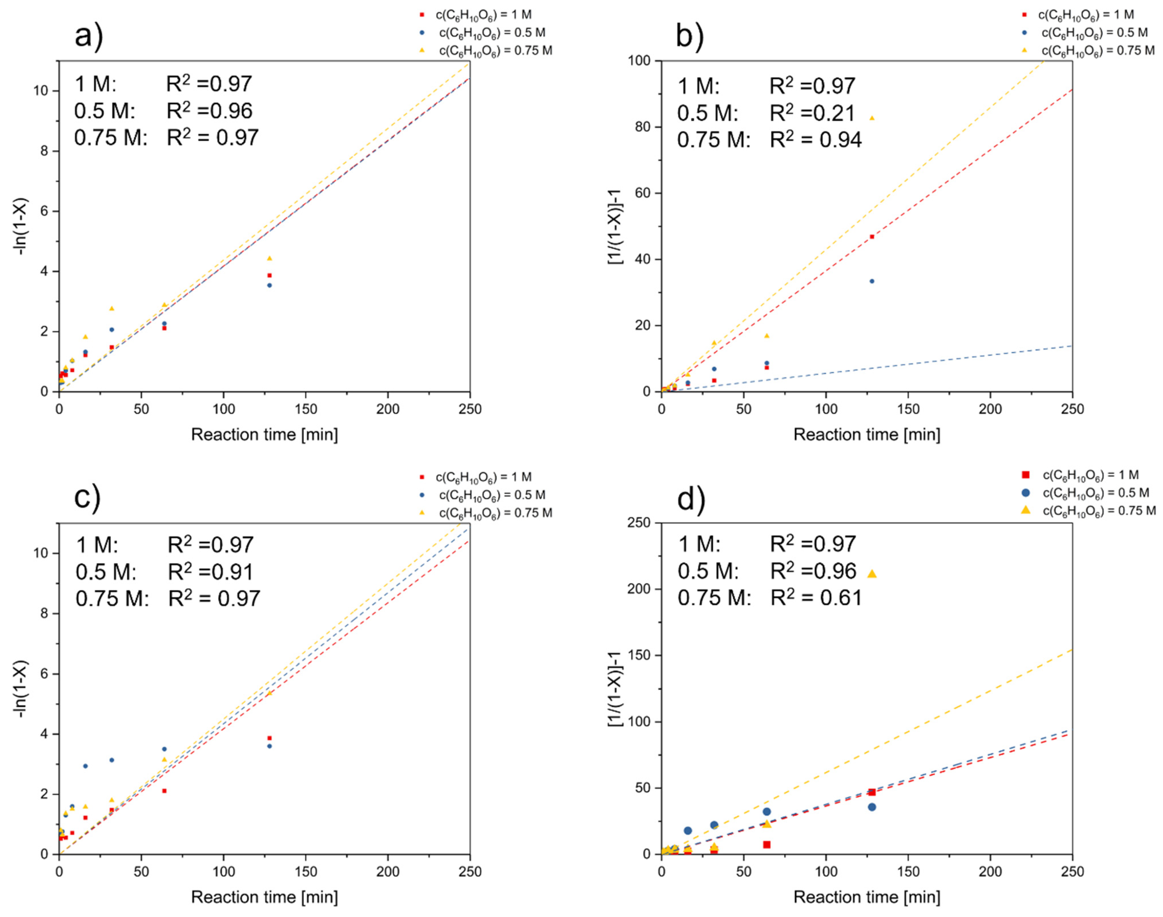Batteries 10 00120 g005
