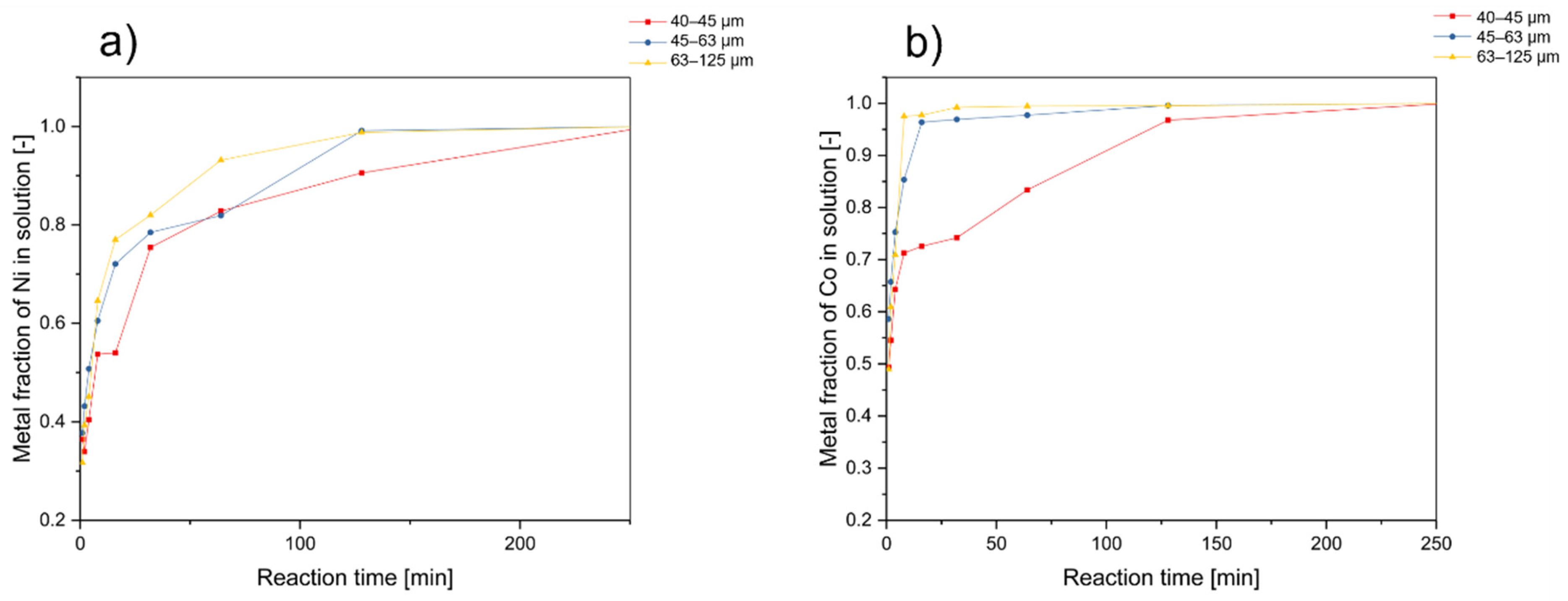 Batteries 10 00120 g006