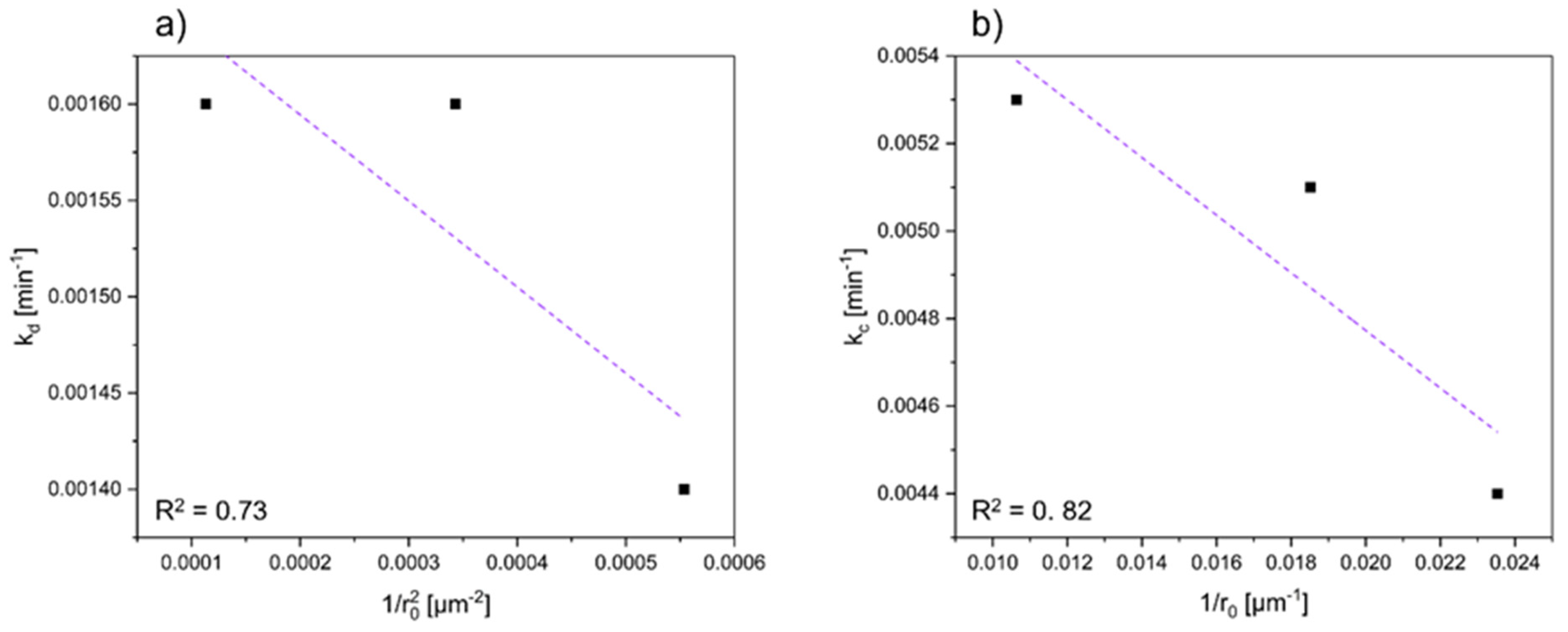 Batteries 10 00120 g007