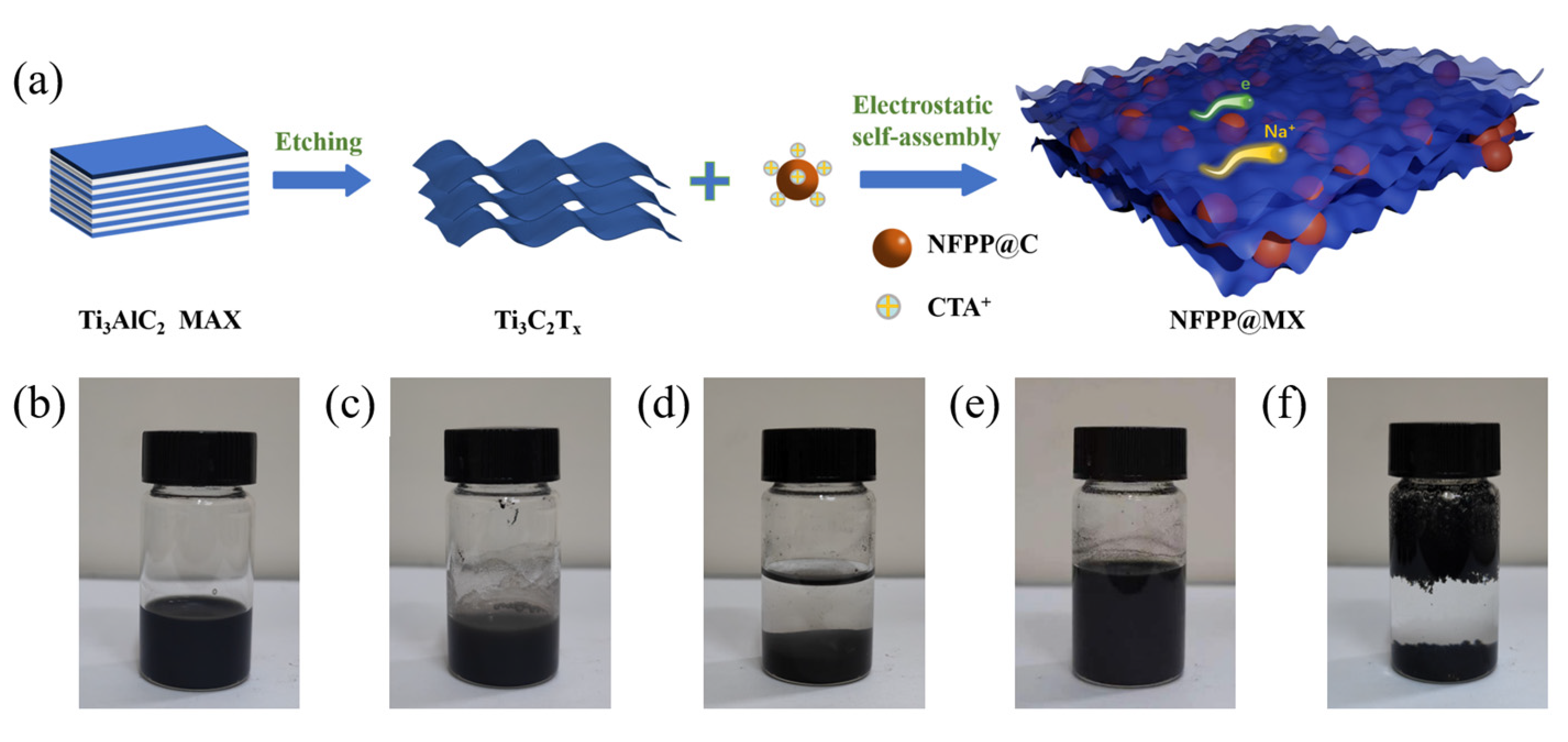 Batteries 10 00121 g001