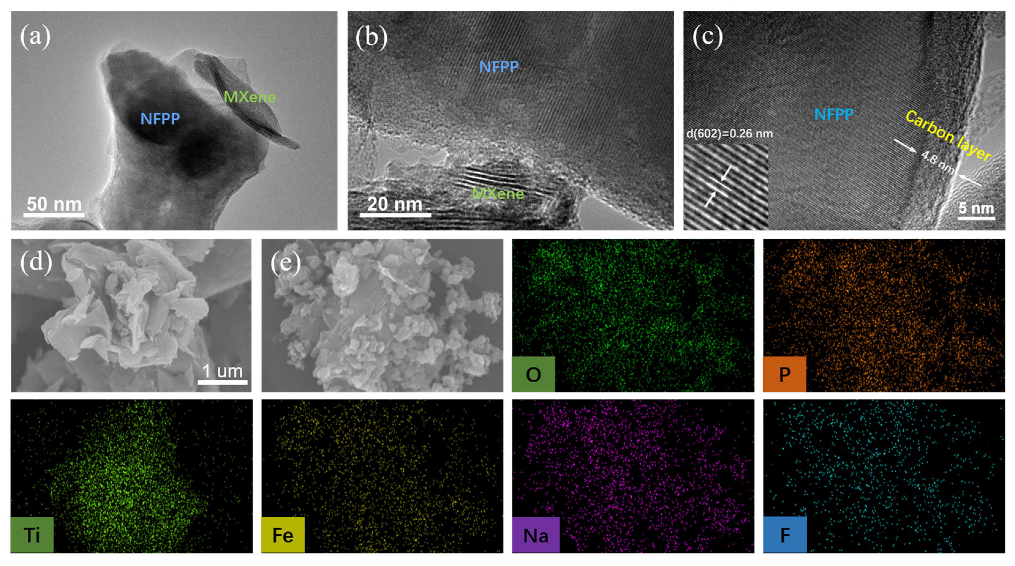 Batteries 10 00121 g002