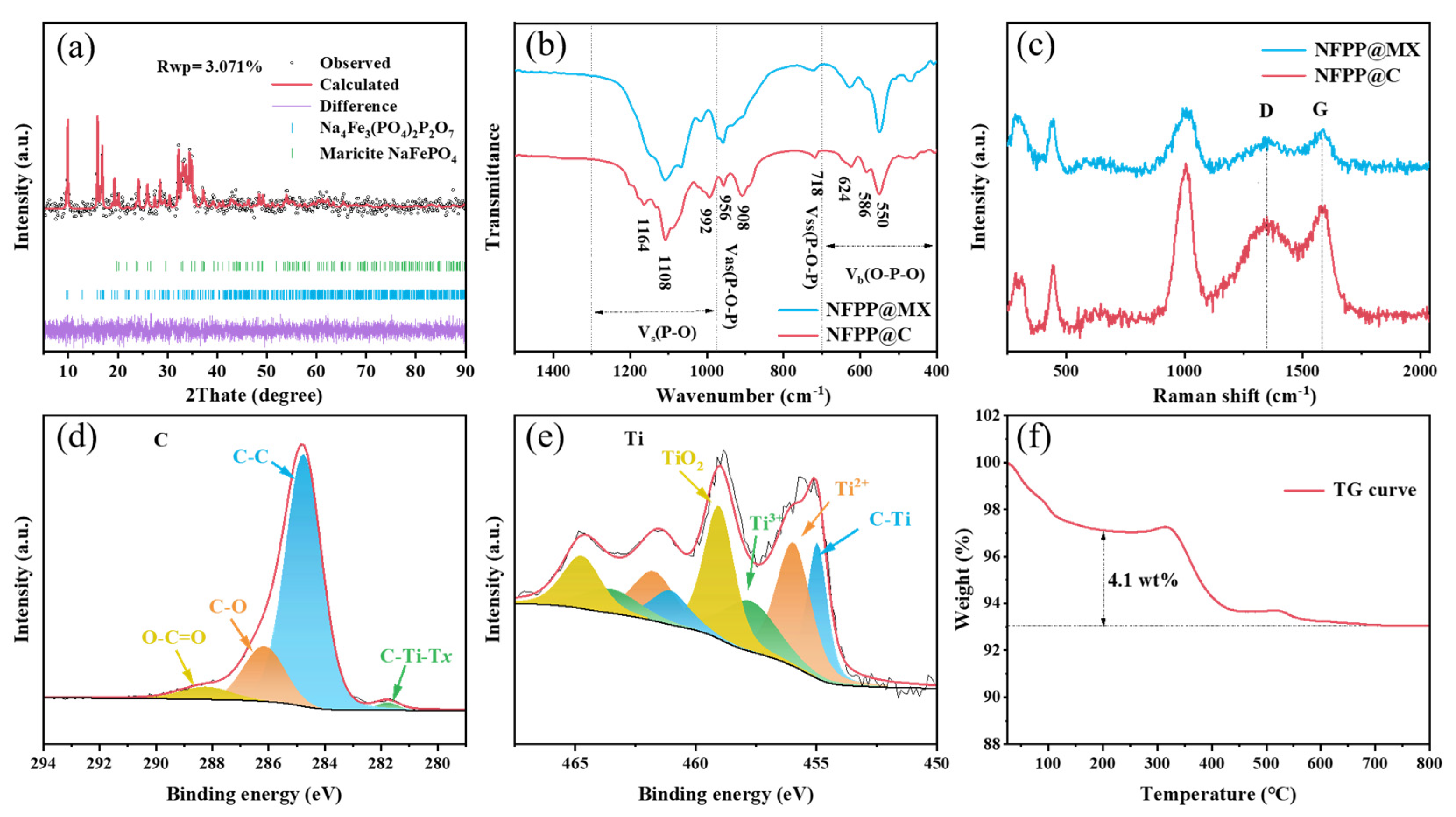 Batteries 10 00121 g003