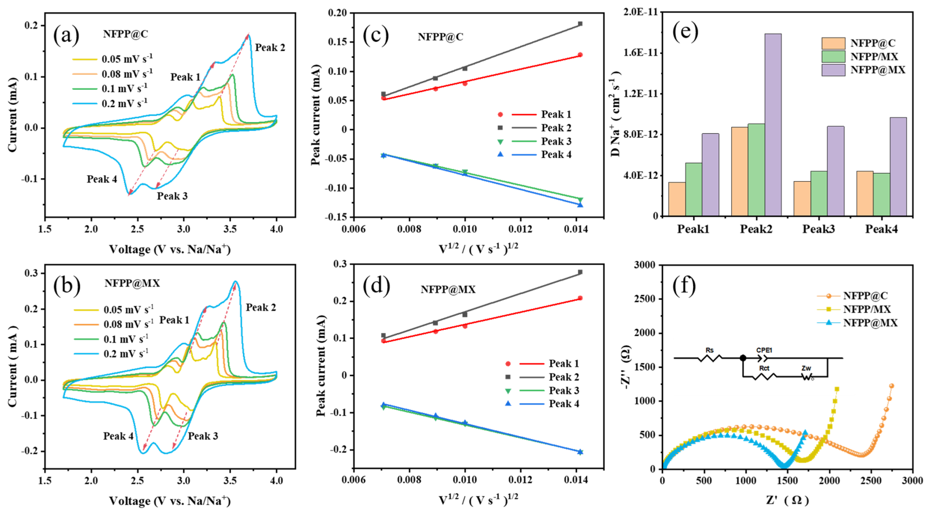 Batteries 10 00121 g005