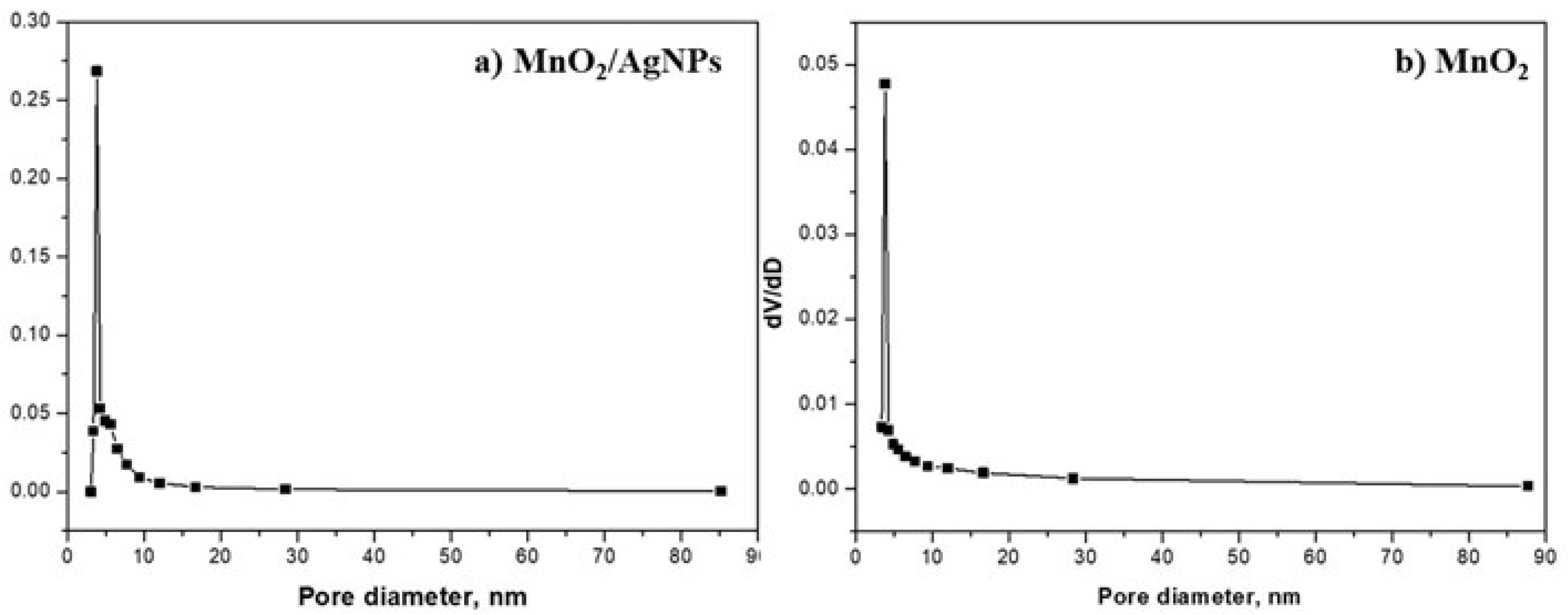 Batteries 10 00122 g003