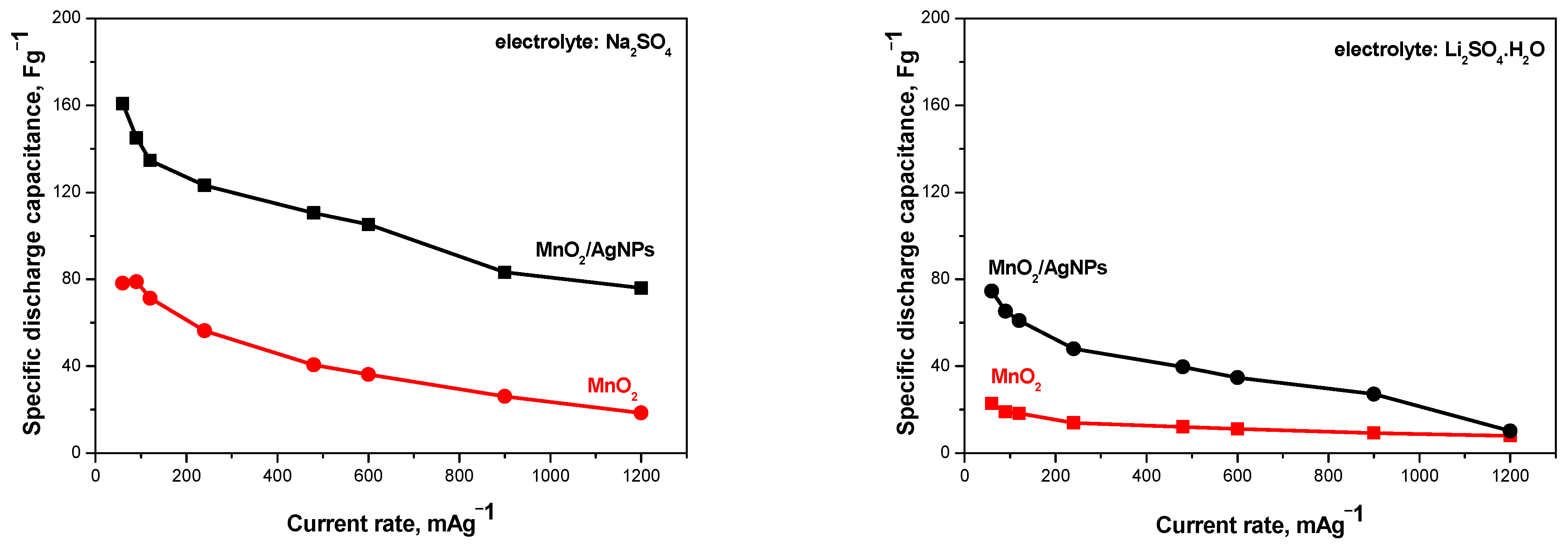 Batteries 10 00122 g006