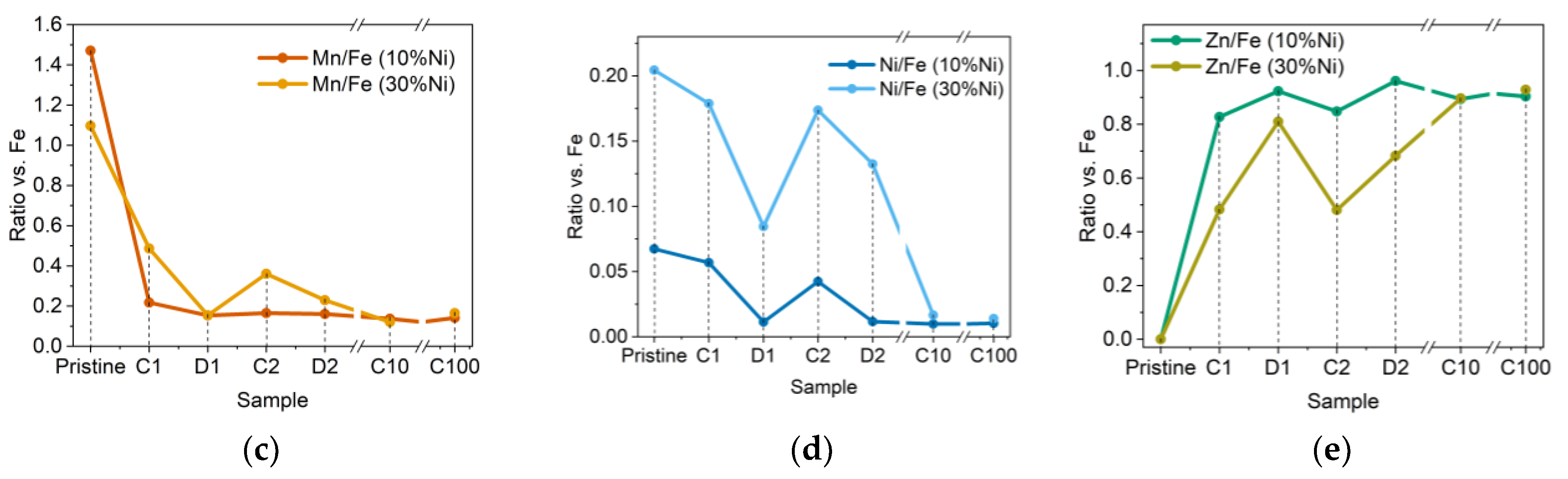 Batteries 10 00123 g003b