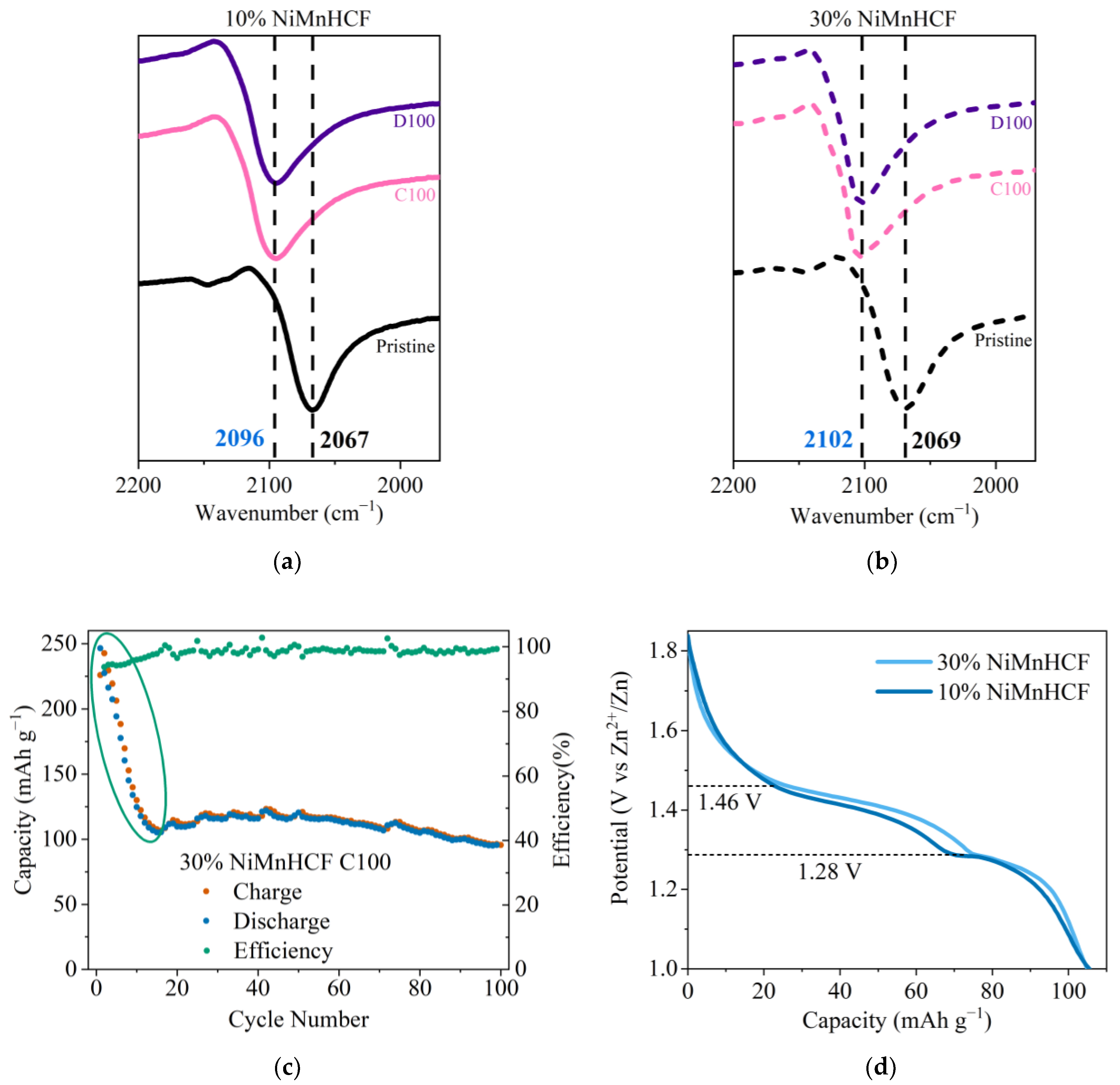 Batteries 10 00123 g006