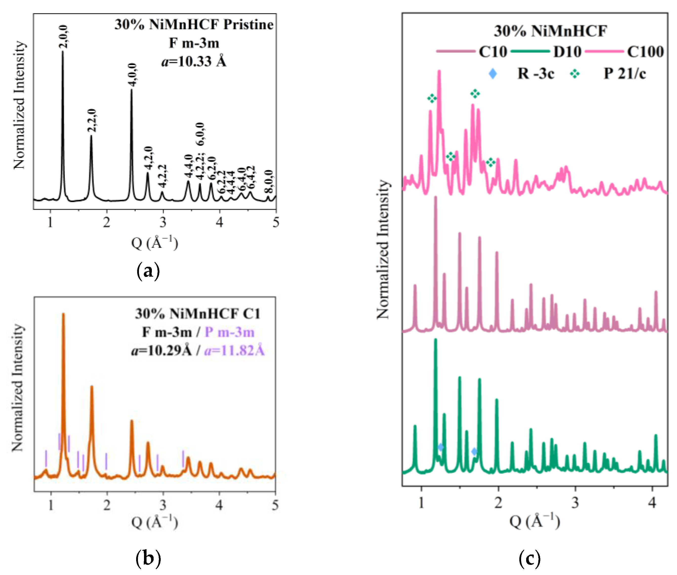 Batteries 10 00123 g007