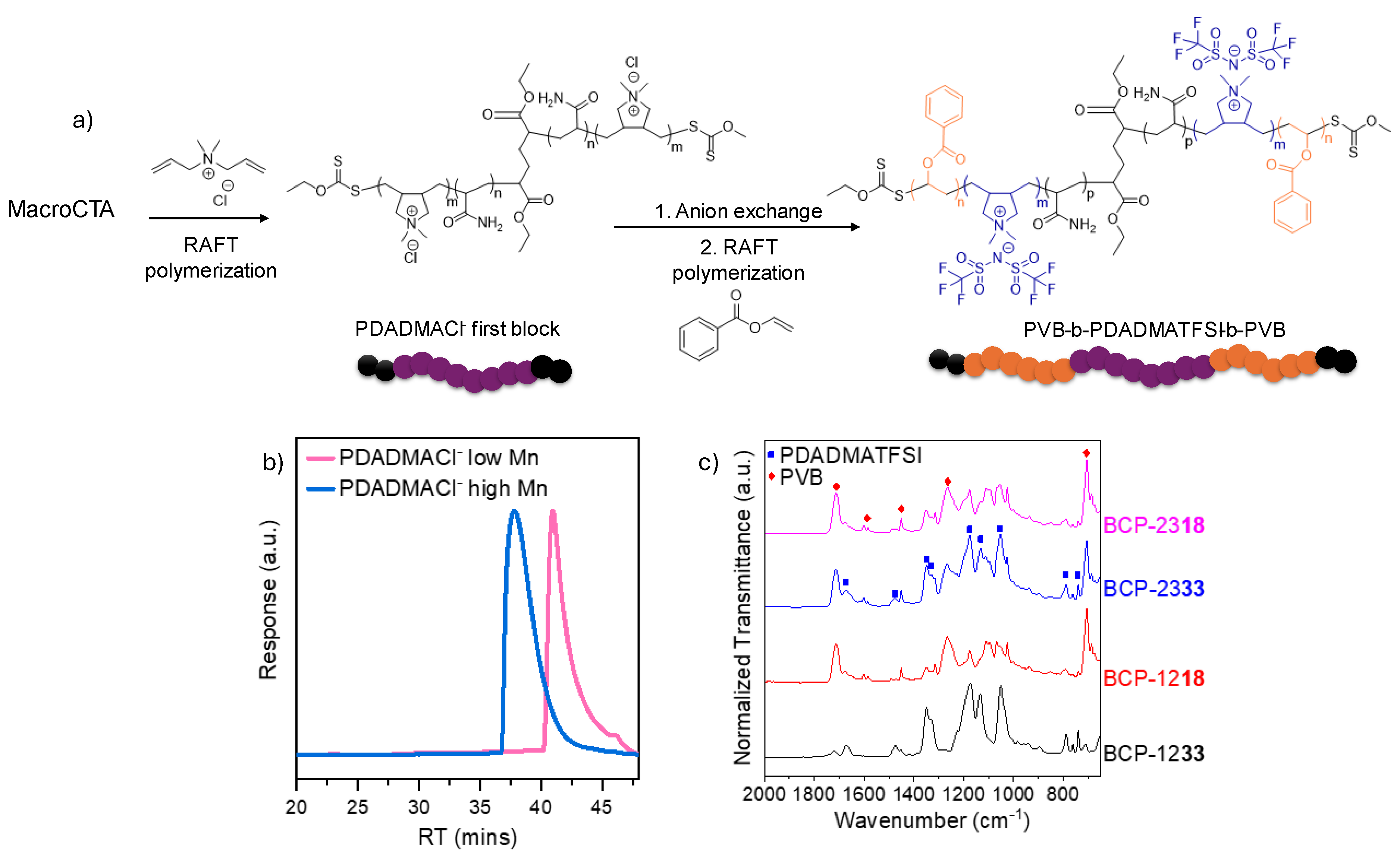 Batteries 10 00125 g001
