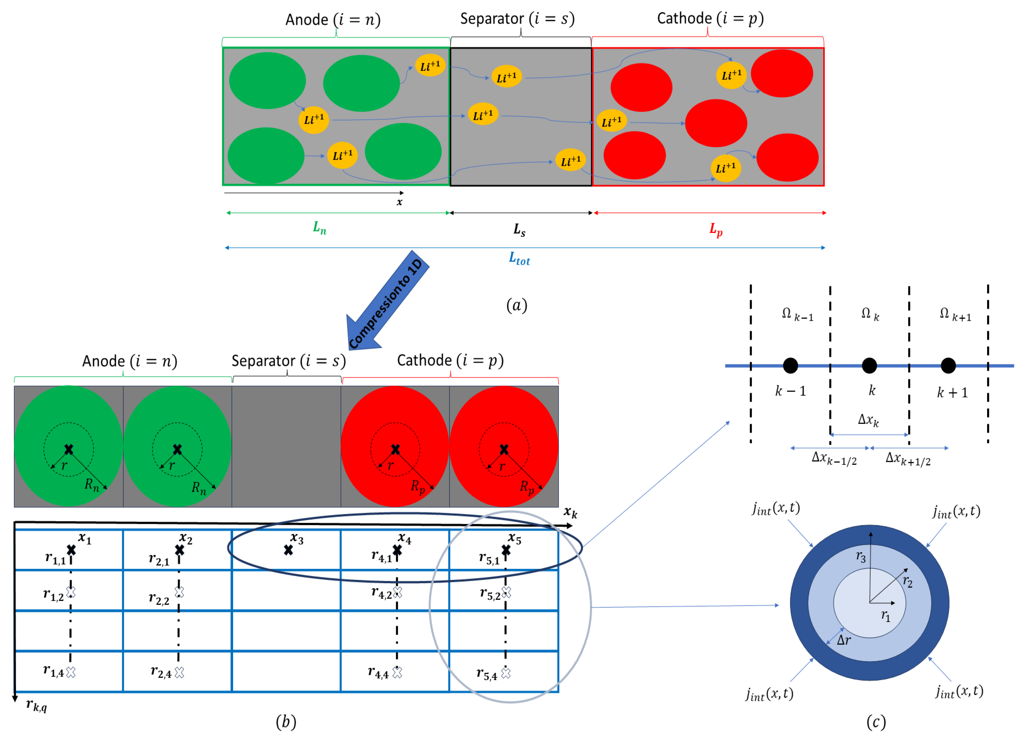 Batteries 10 00126 g001
