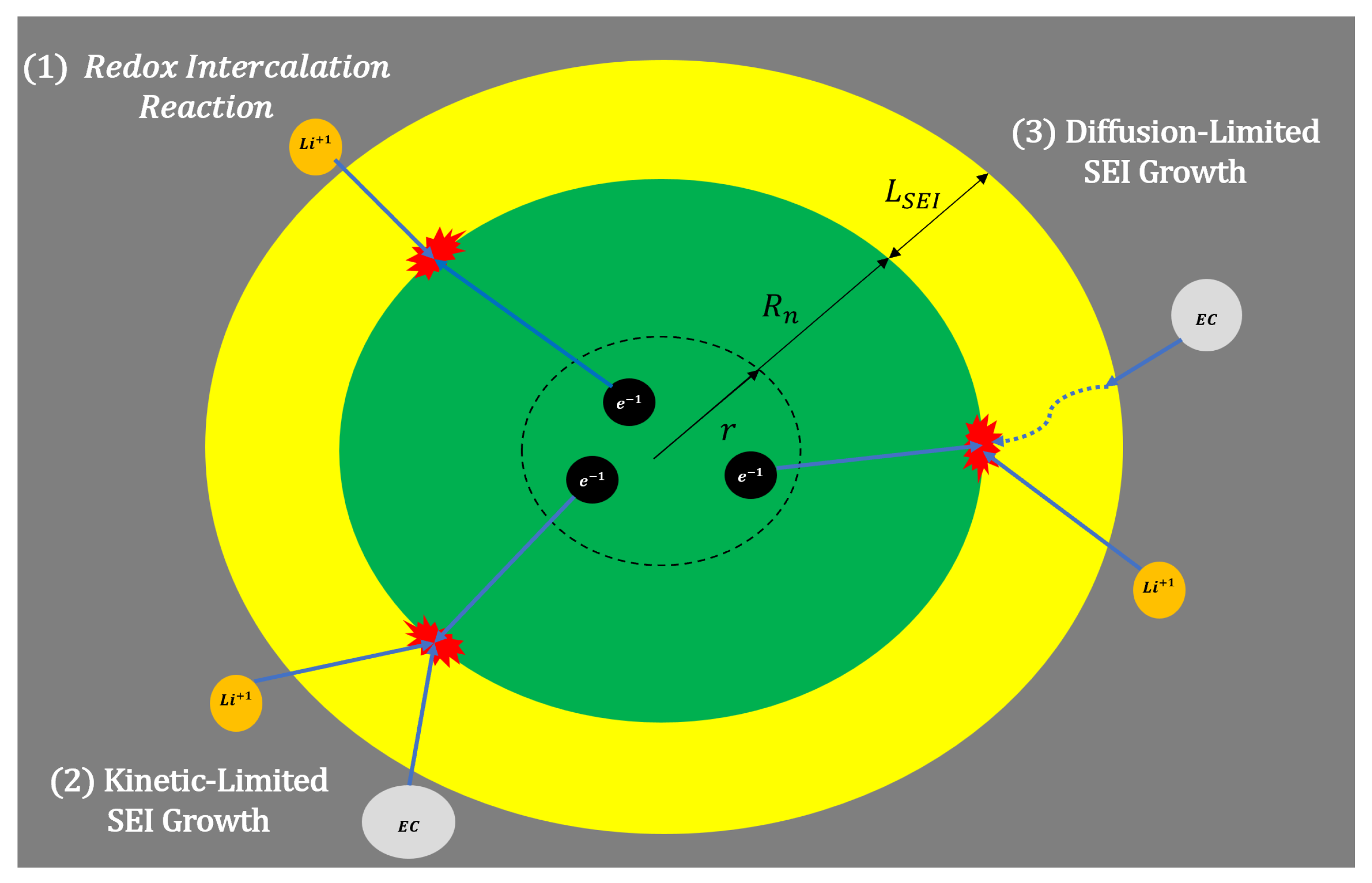 Batteries 10 00126 g002