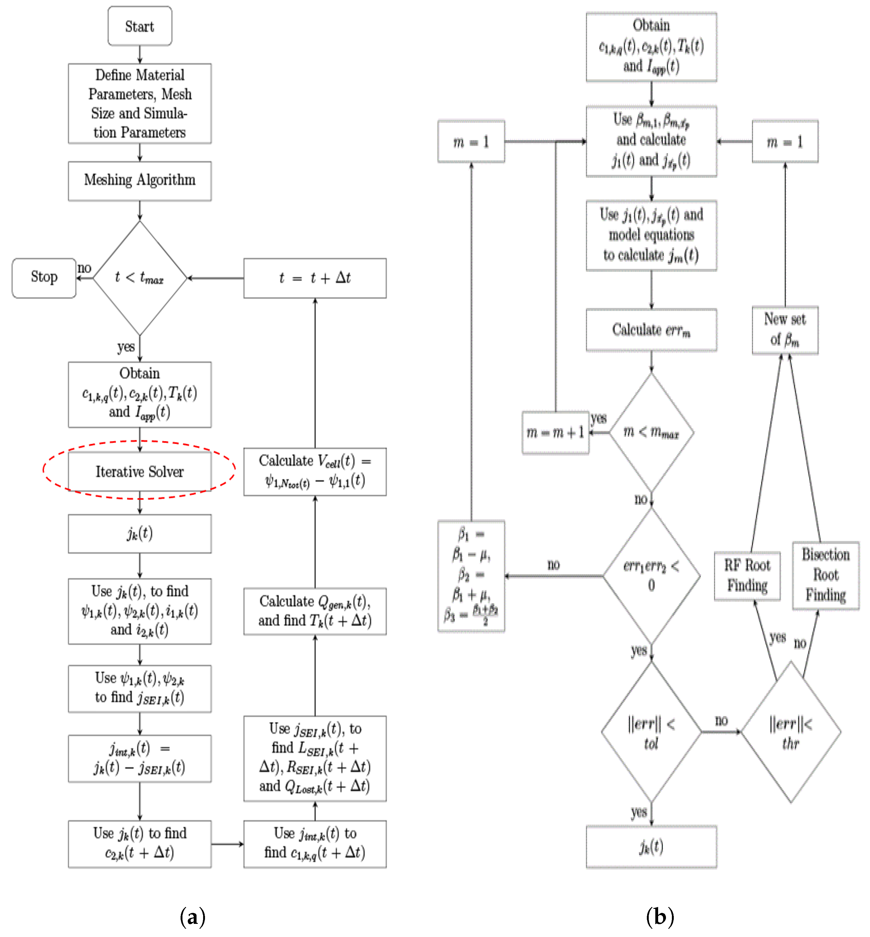 Batteries 10 00126 g003