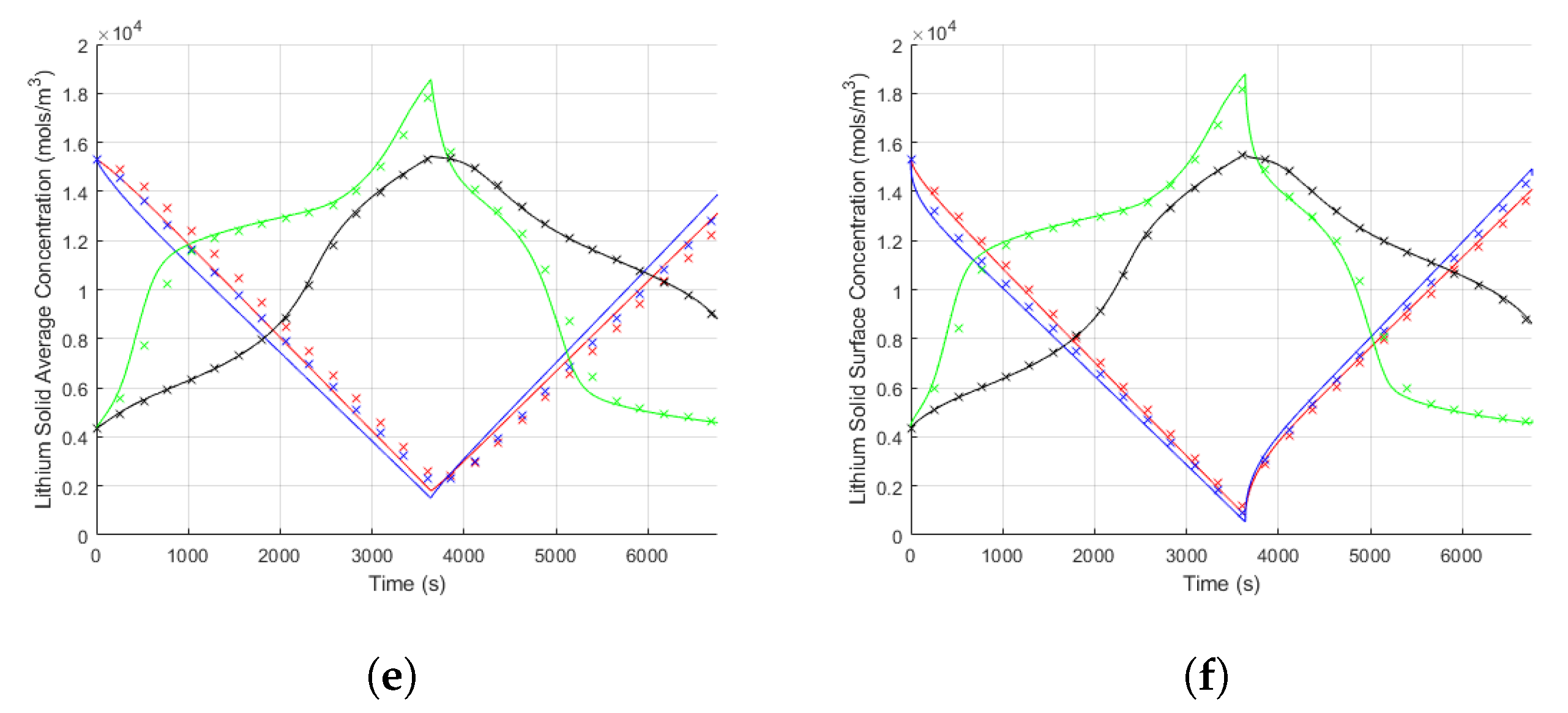Batteries 10 00126 g004b