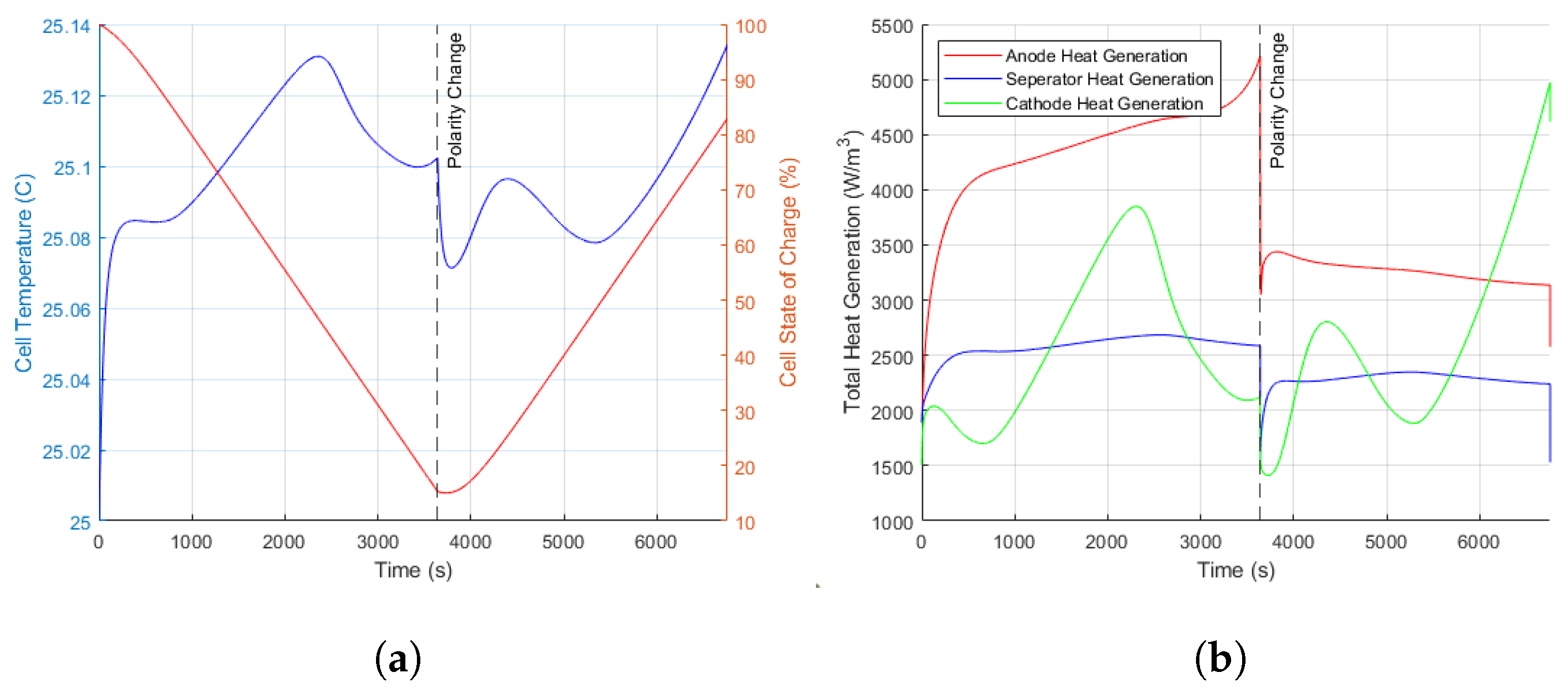 Batteries 10 00126 g005a