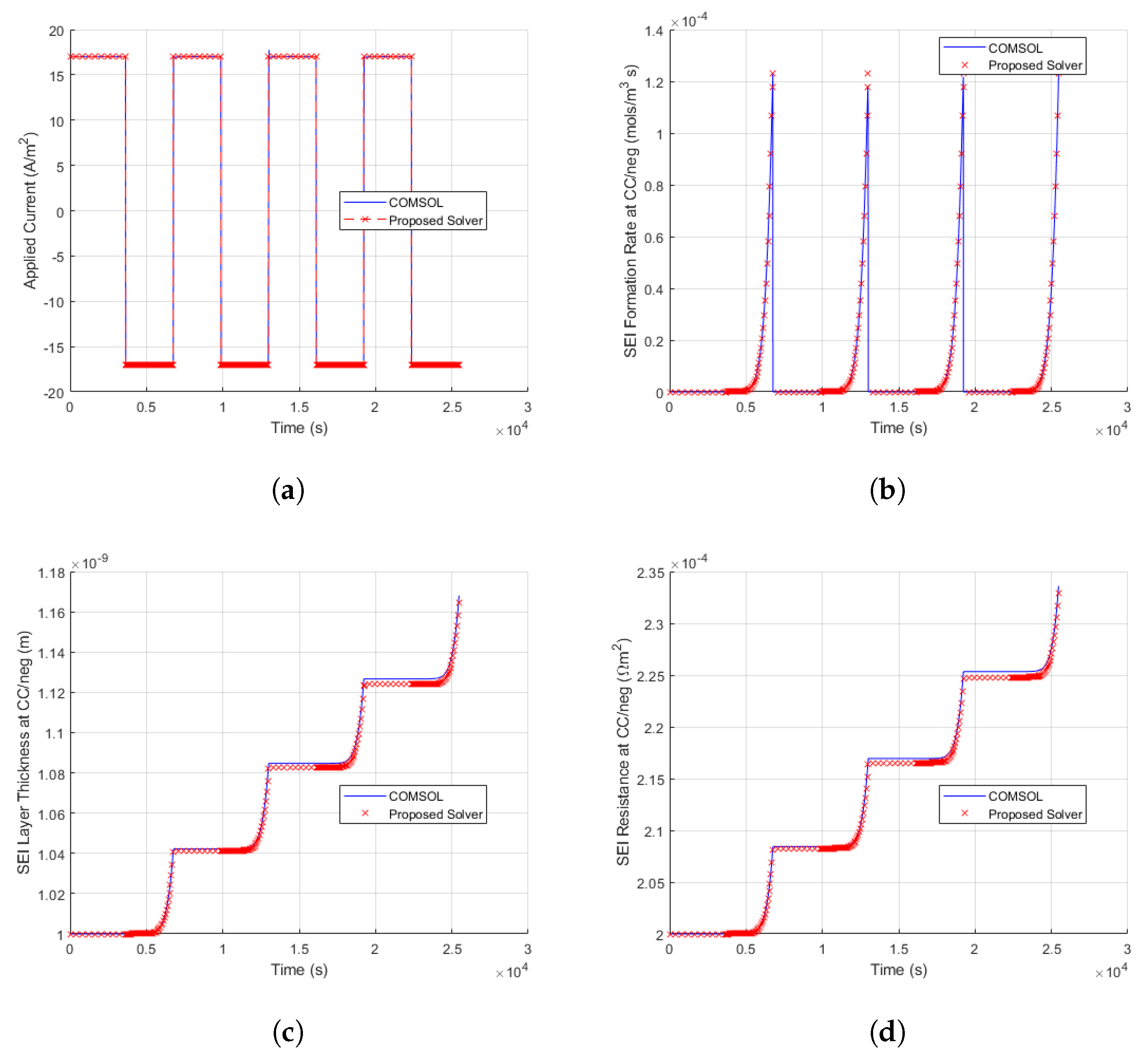 Batteries 10 00126 g006