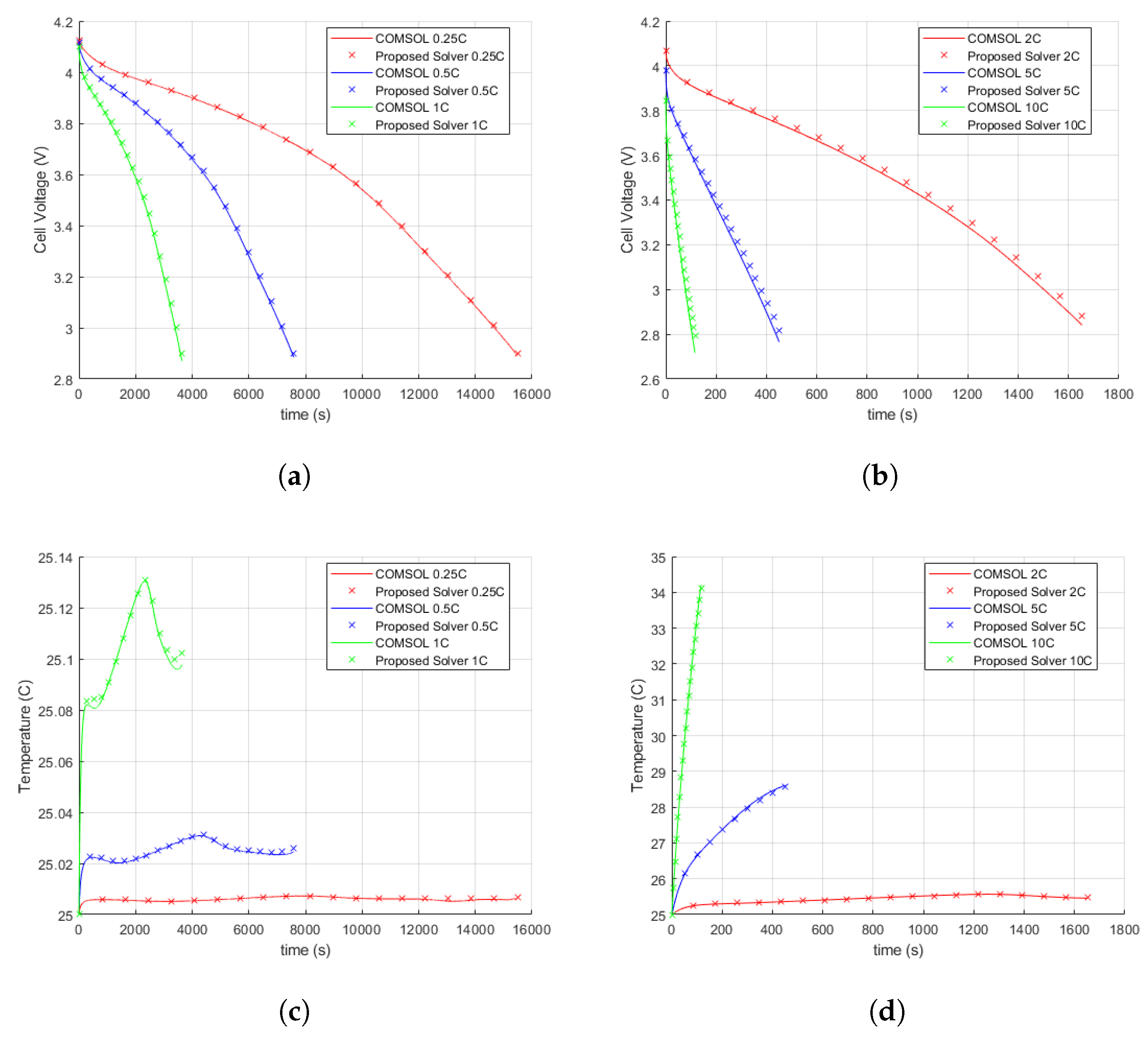 Batteries 10 00126 g007