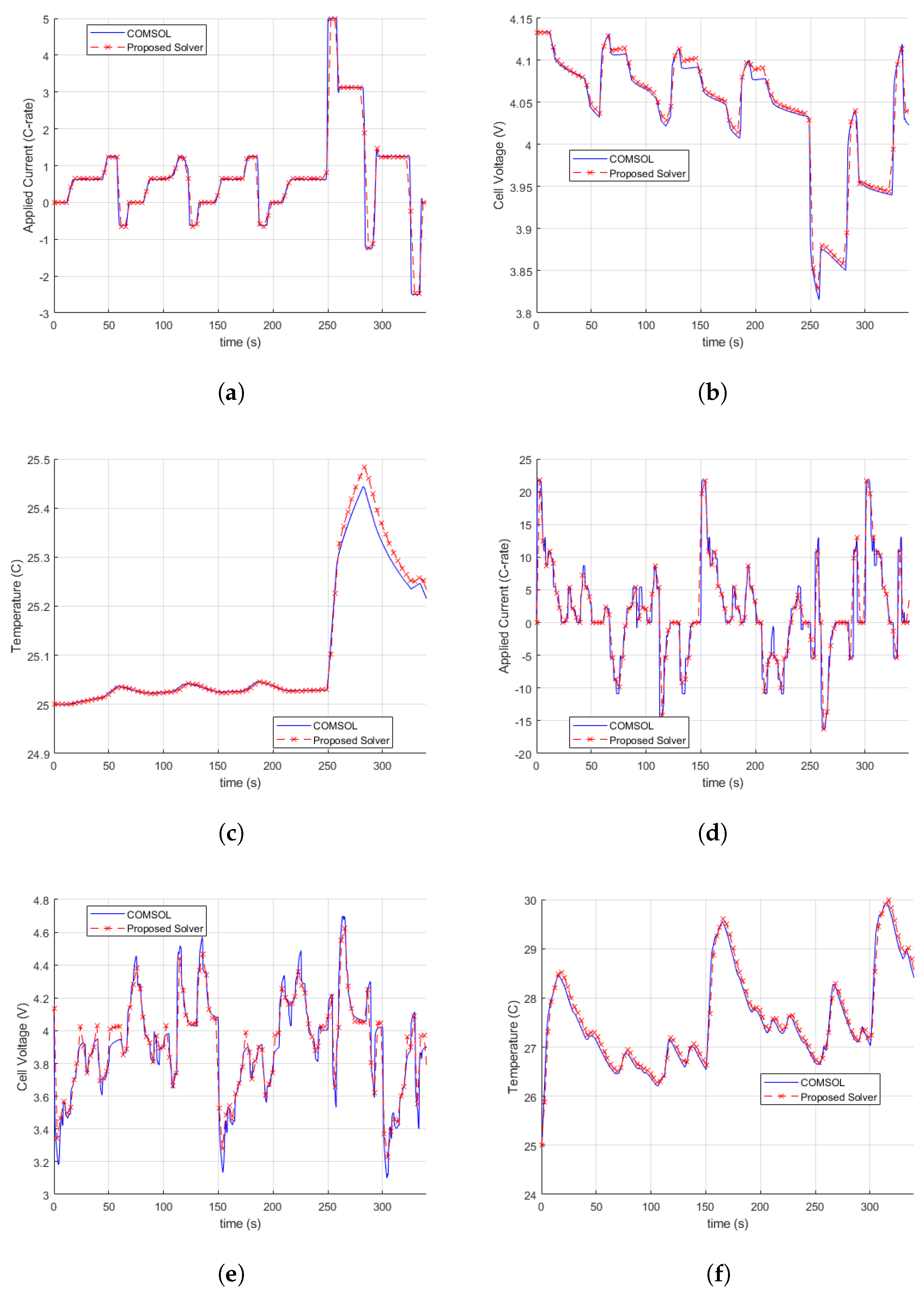Batteries 10 00126 g008