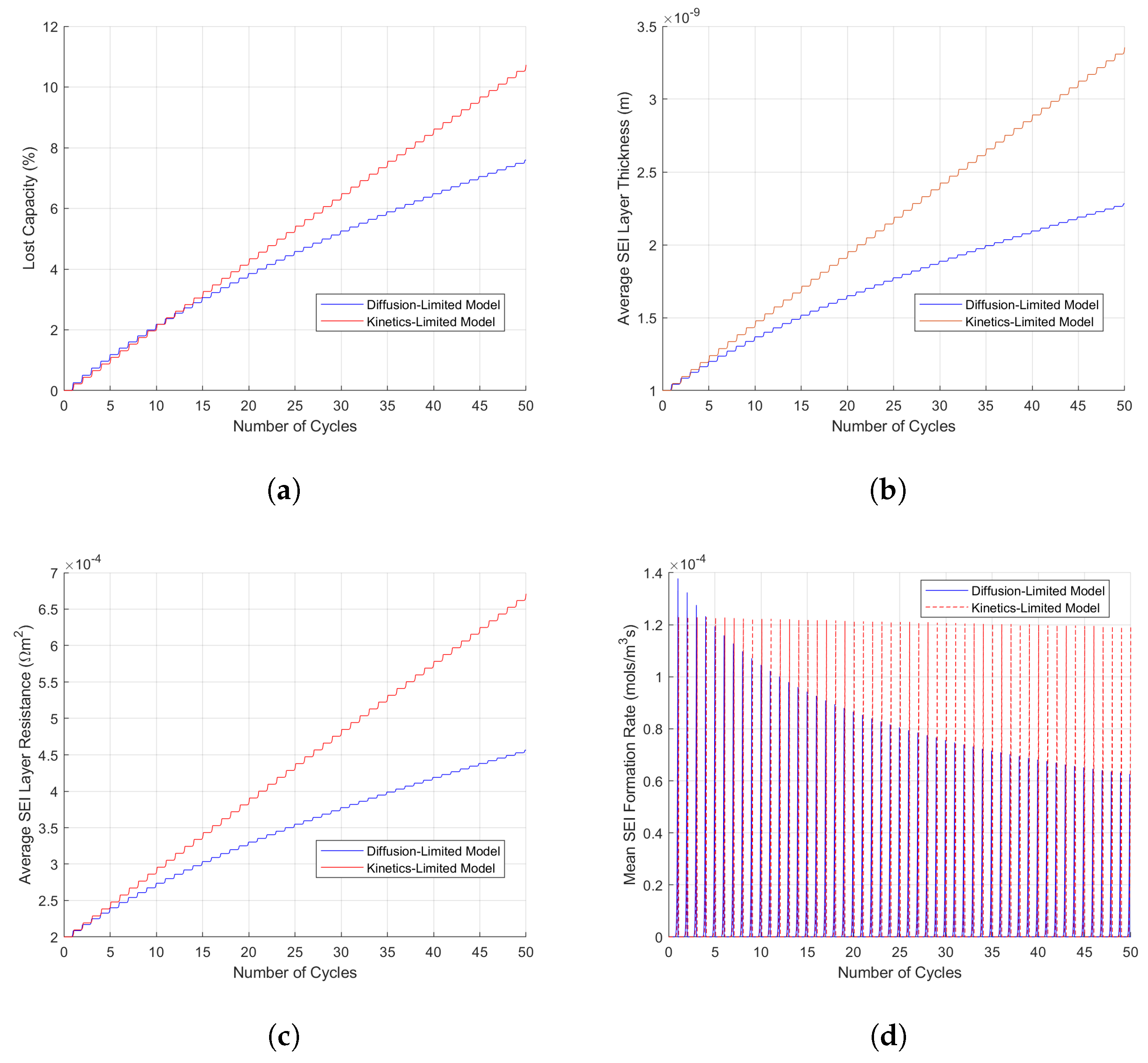 Batteries 10 00126 g009