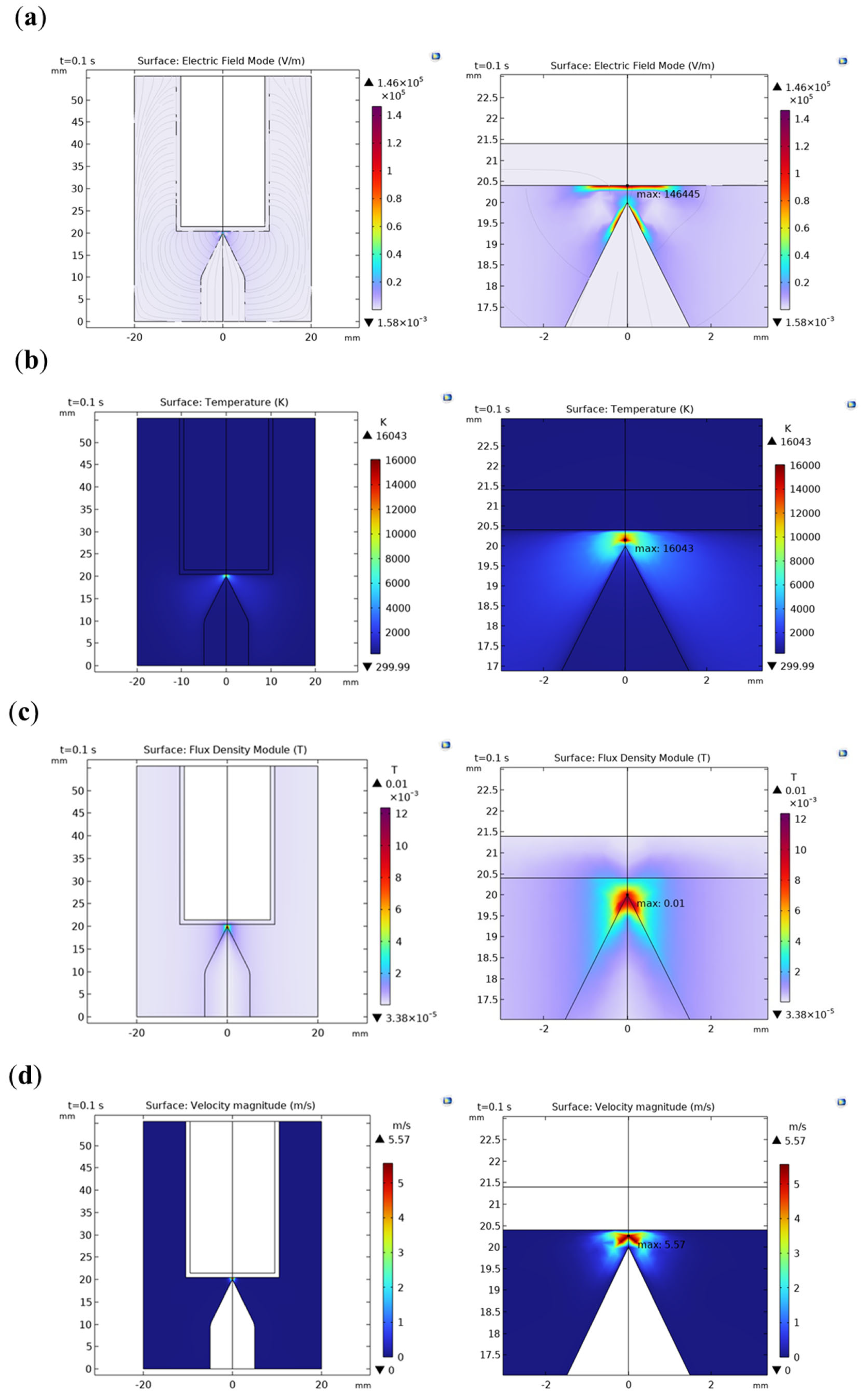 Batteries 10 00127 g005